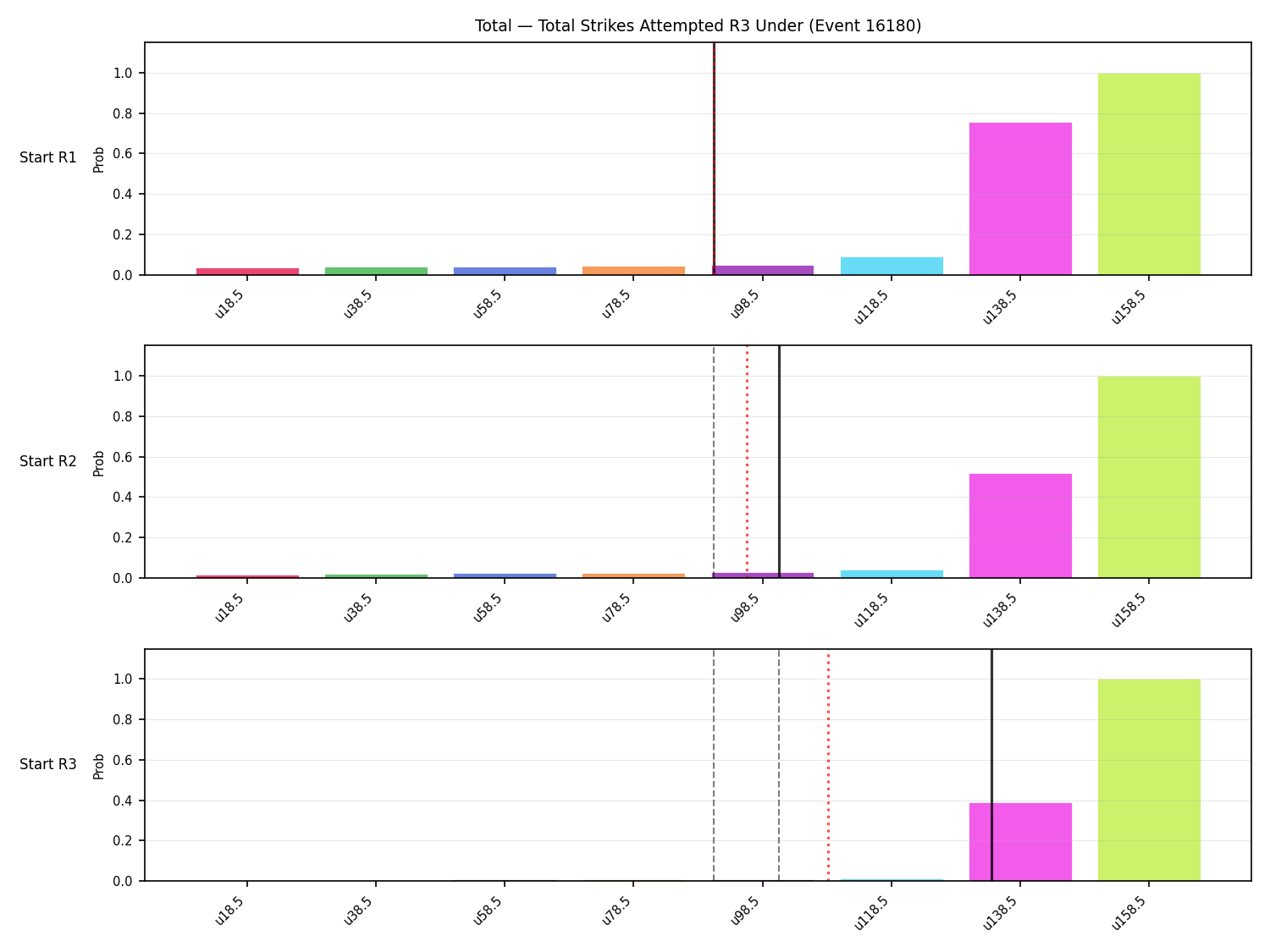 Stats/Round/Total Unders/Total Strikes Attempted/Round 03/16180 Round 03 Under Snapshots — Prod