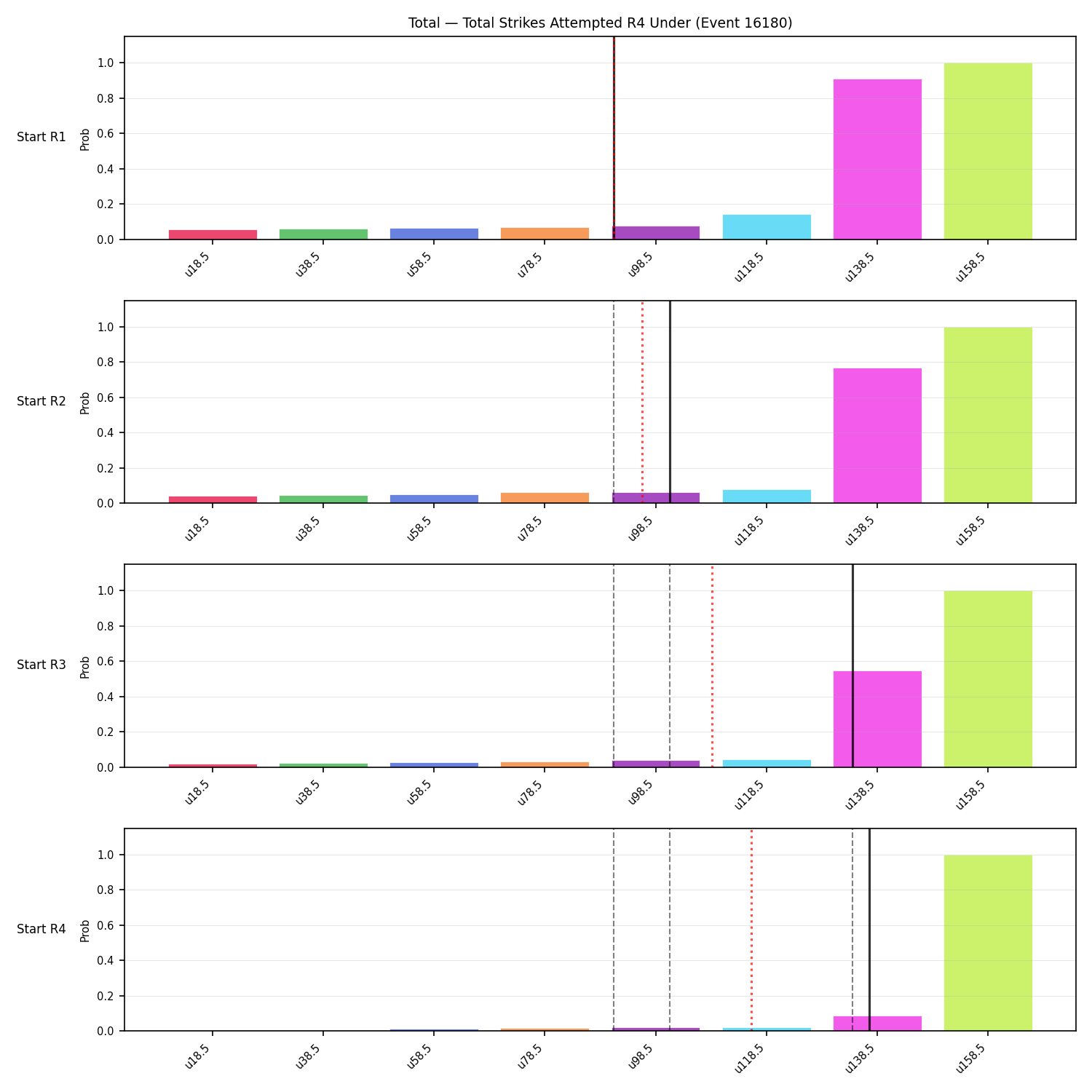 Stats/Round/Total Unders/Total Strikes Attempted/Round 04/16180 Round 04 Under Snapshots — Prod