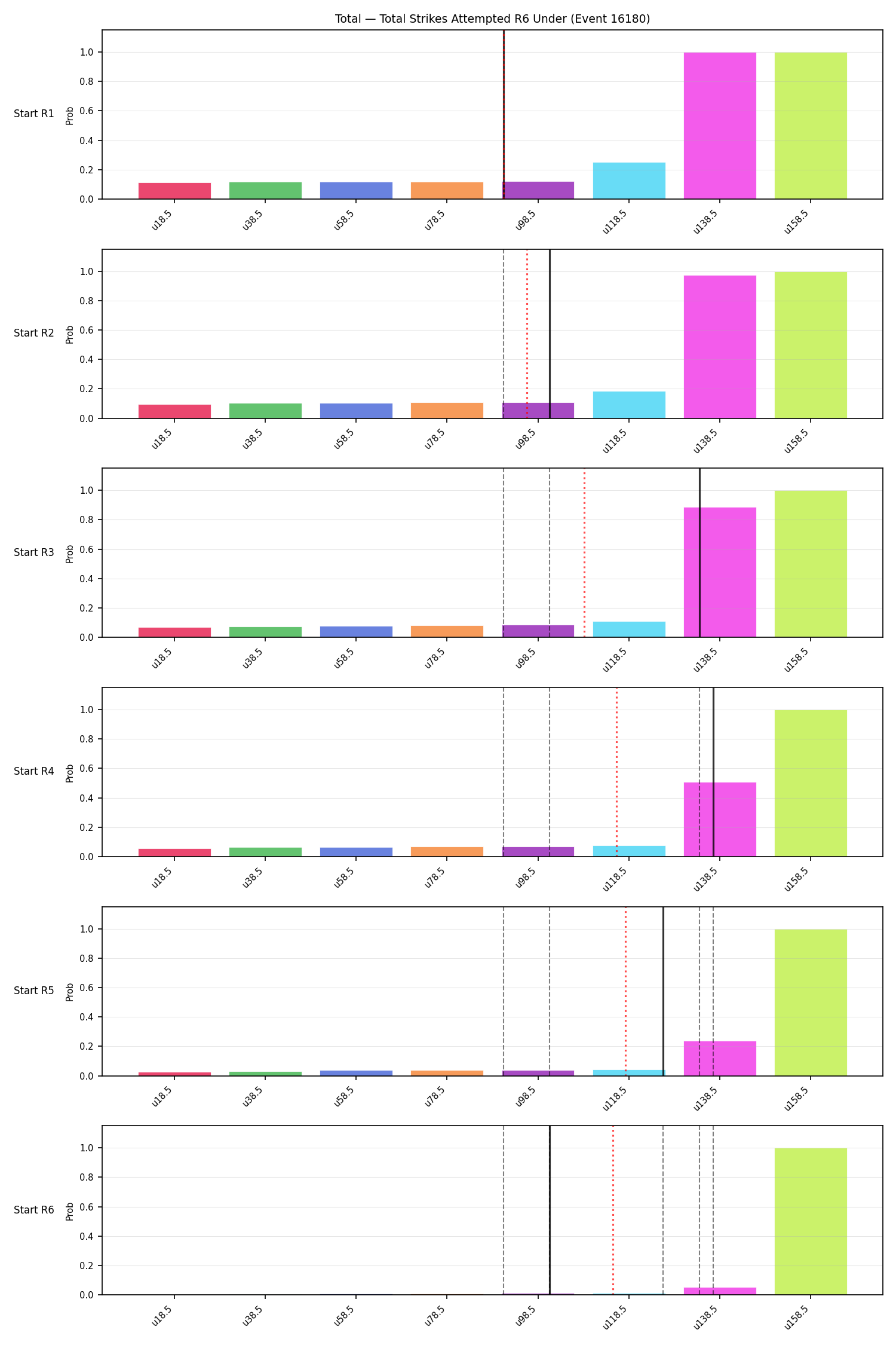 Stats/Round/Total Unders/Total Strikes Attempted/Round 06/16180 Round 06 Under Snapshots — Prod
