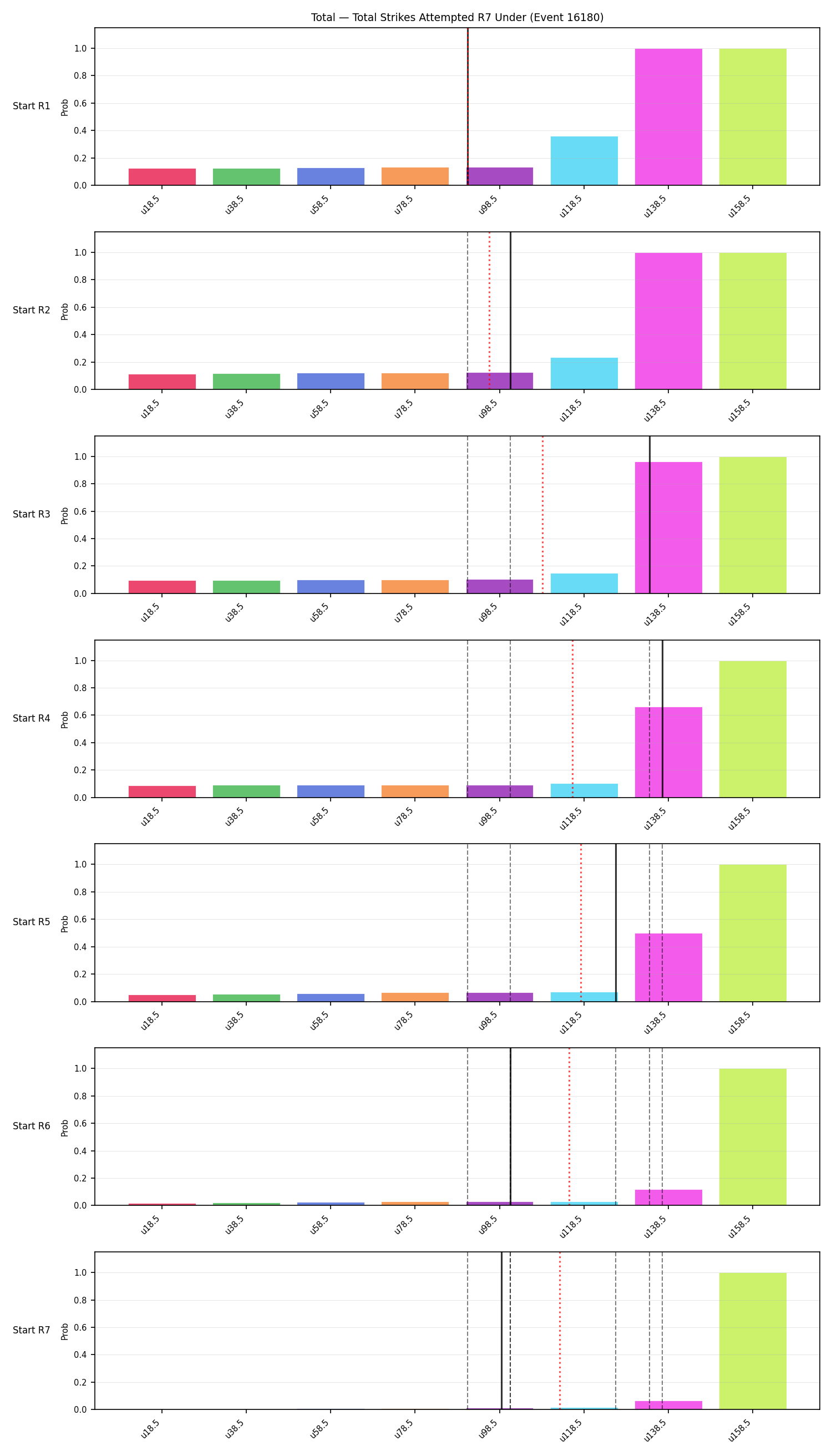 Stats/Round/Total Unders/Total Strikes Attempted/Round 07/16180 Round 07 Under Snapshots — Prod