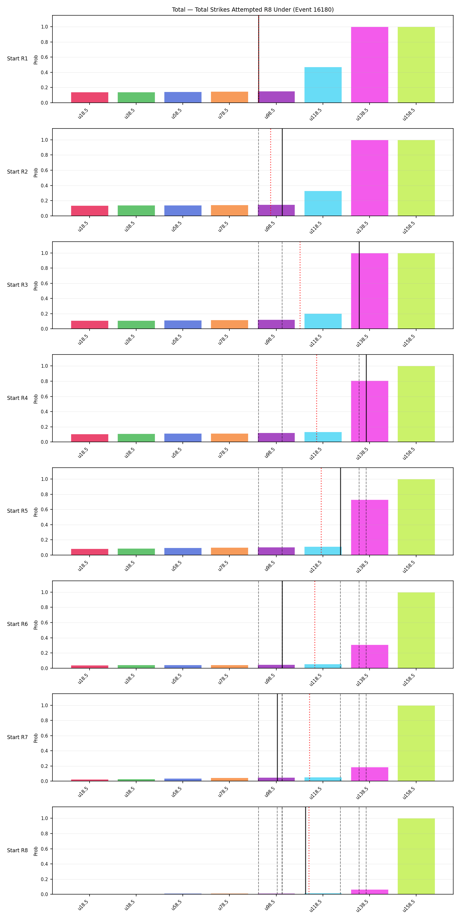 Stats/Round/Total Unders/Total Strikes Attempted/Round 08/16180 Round 08 Under Snapshots — Prod