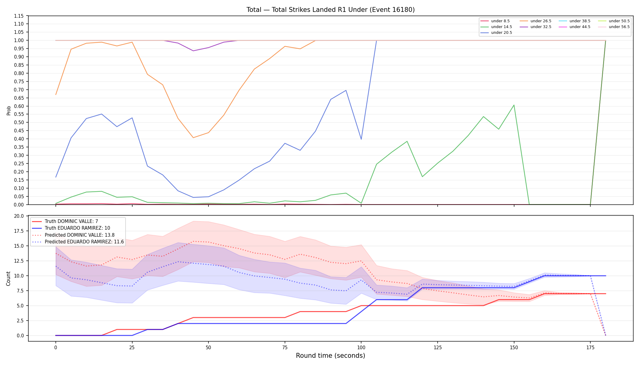 Stats/Round/Total Unders/Total Strikes Landed/Round 01/16180 Round 01 Under — Prod