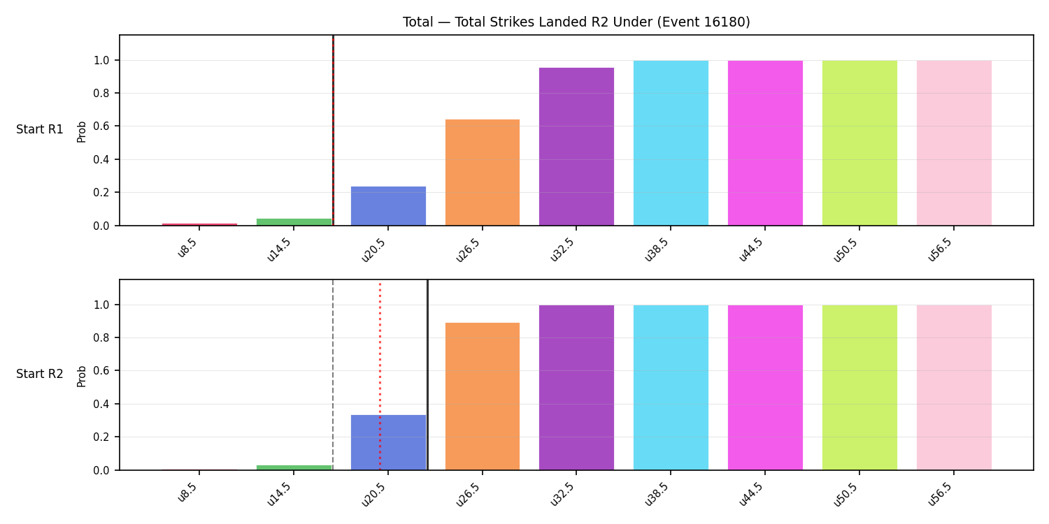 Stats/Round/Total Unders/Total Strikes Landed/Round 02/16180 Round 02 Under Snapshots — Prod
