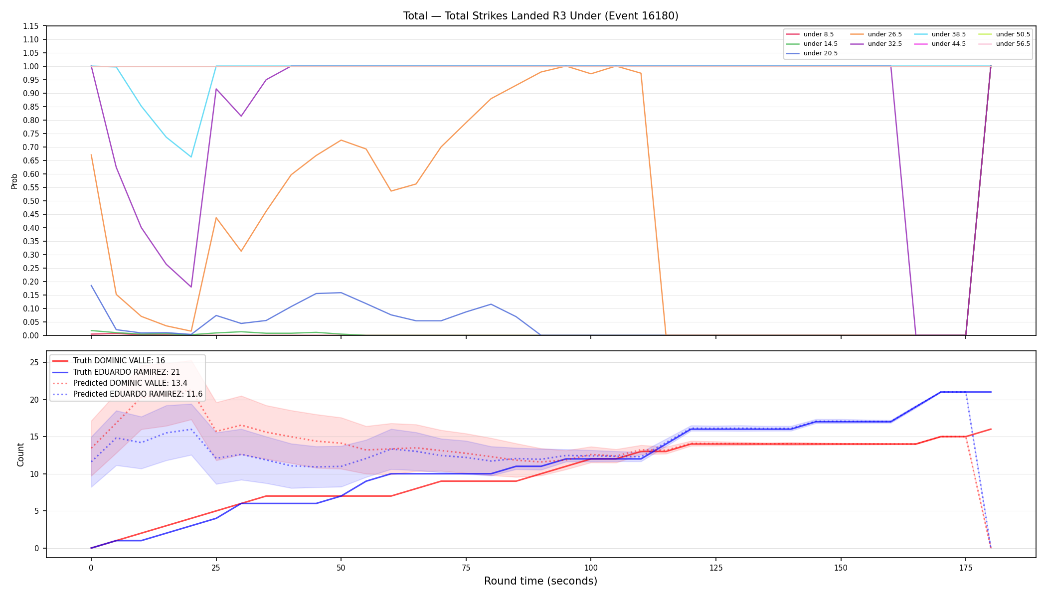 Stats/Round/Total Unders/Total Strikes Landed/Round 03/16180 Round 03 Under — Prod
