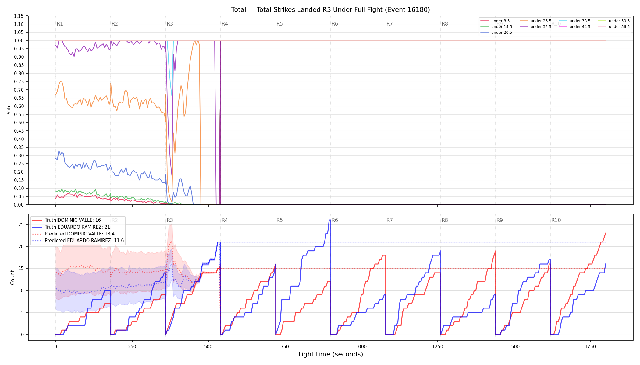 Stats/Round/Total Unders/Total Strikes Landed/Round 03/16180 Round 03 Under Fight — Prod