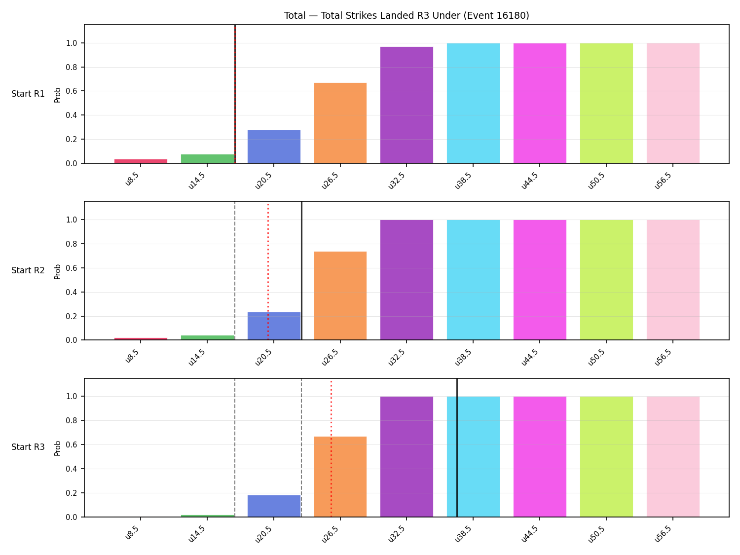 Stats/Round/Total Unders/Total Strikes Landed/Round 03/16180 Round 03 Under Snapshots — Prod