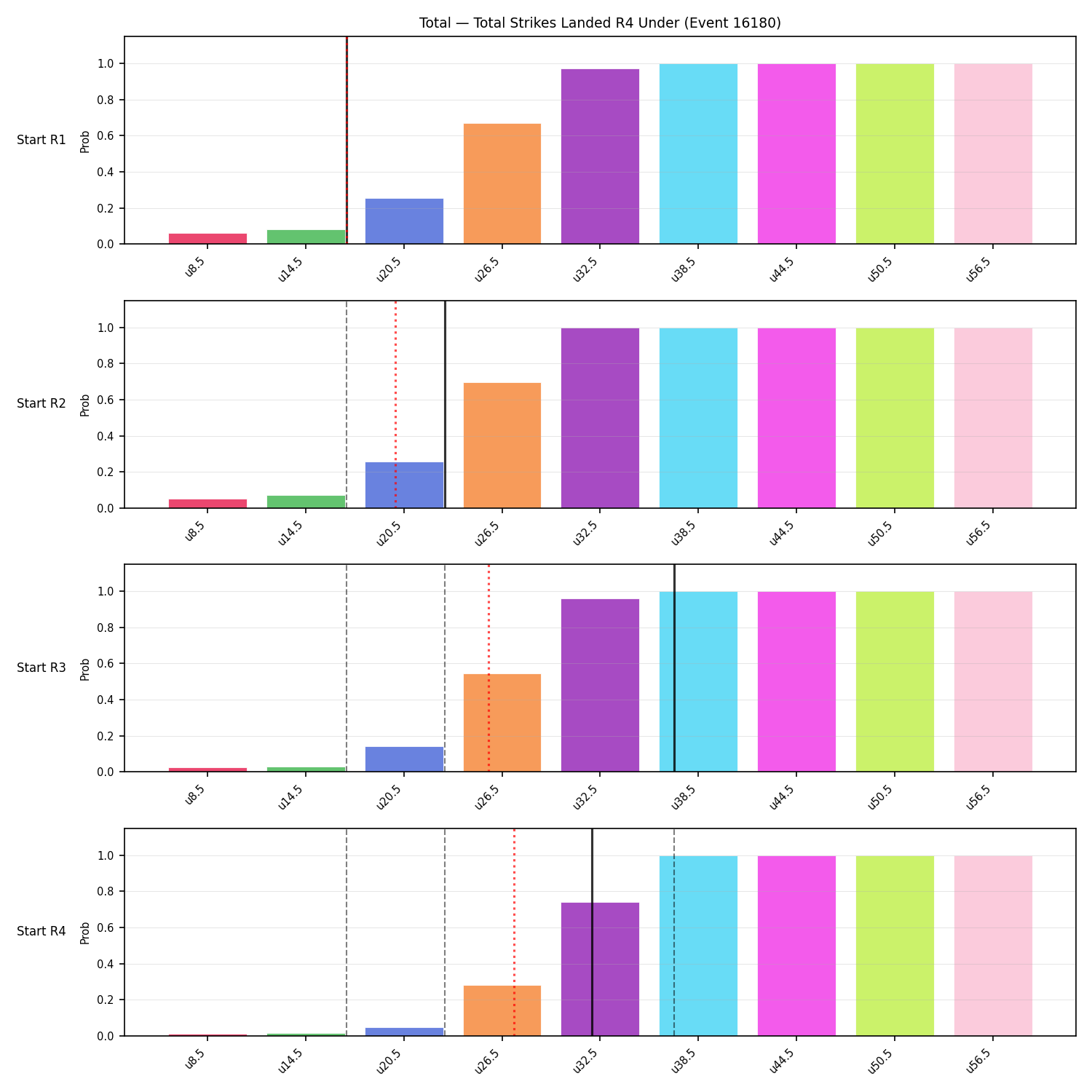 Stats/Round/Total Unders/Total Strikes Landed/Round 04/16180 Round 04 Under Snapshots — Prod