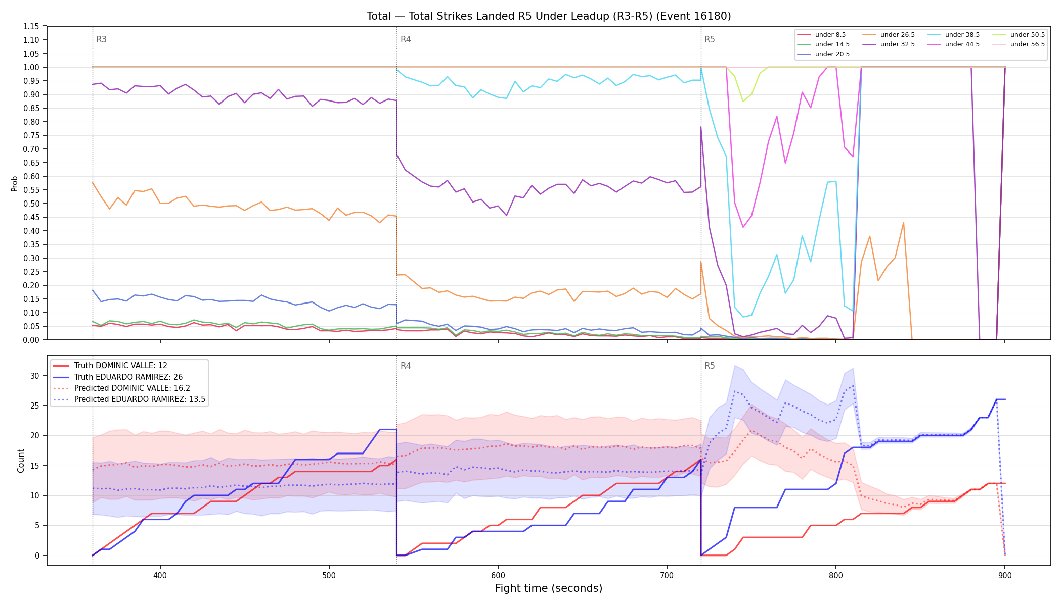 Stats/Round/Total Unders/Total Strikes Landed/Round 05/16180 Round 05 Under Leadup — Prod
