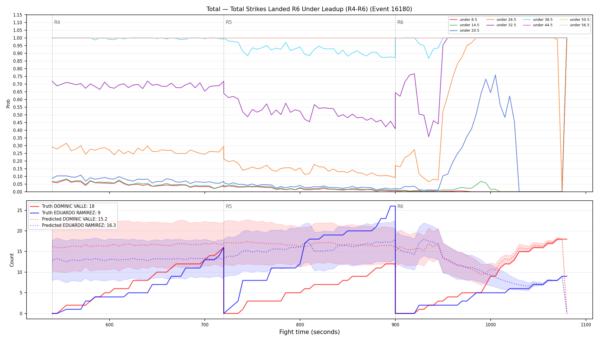 Stats/Round/Total Unders/Total Strikes Landed/Round 06/16180 Round 06 Under Leadup — Prod
