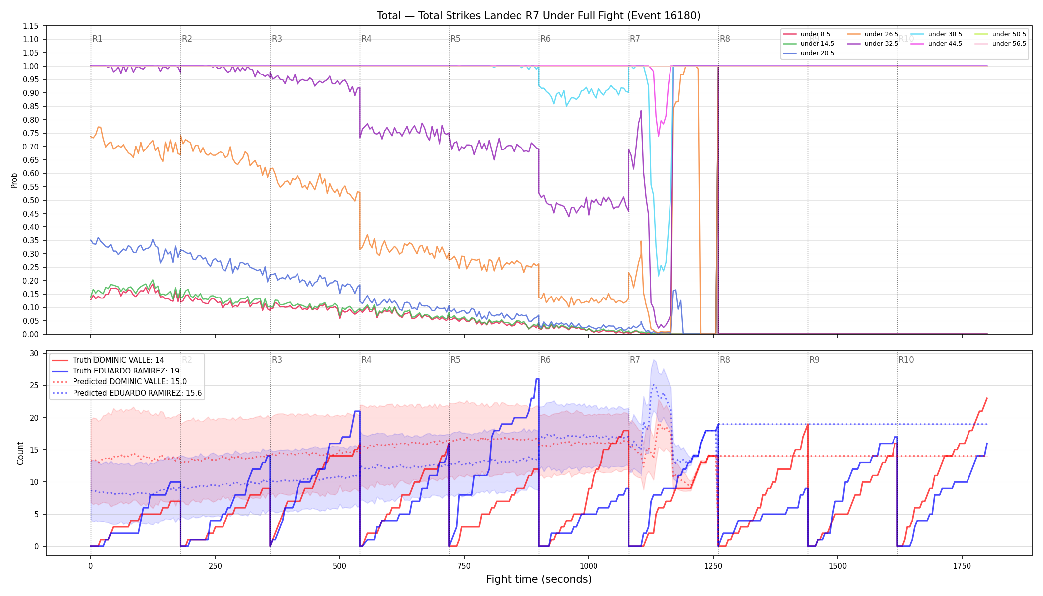 Stats/Round/Total Unders/Total Strikes Landed/Round 07/16180 Round 07 Under Fight — Prod