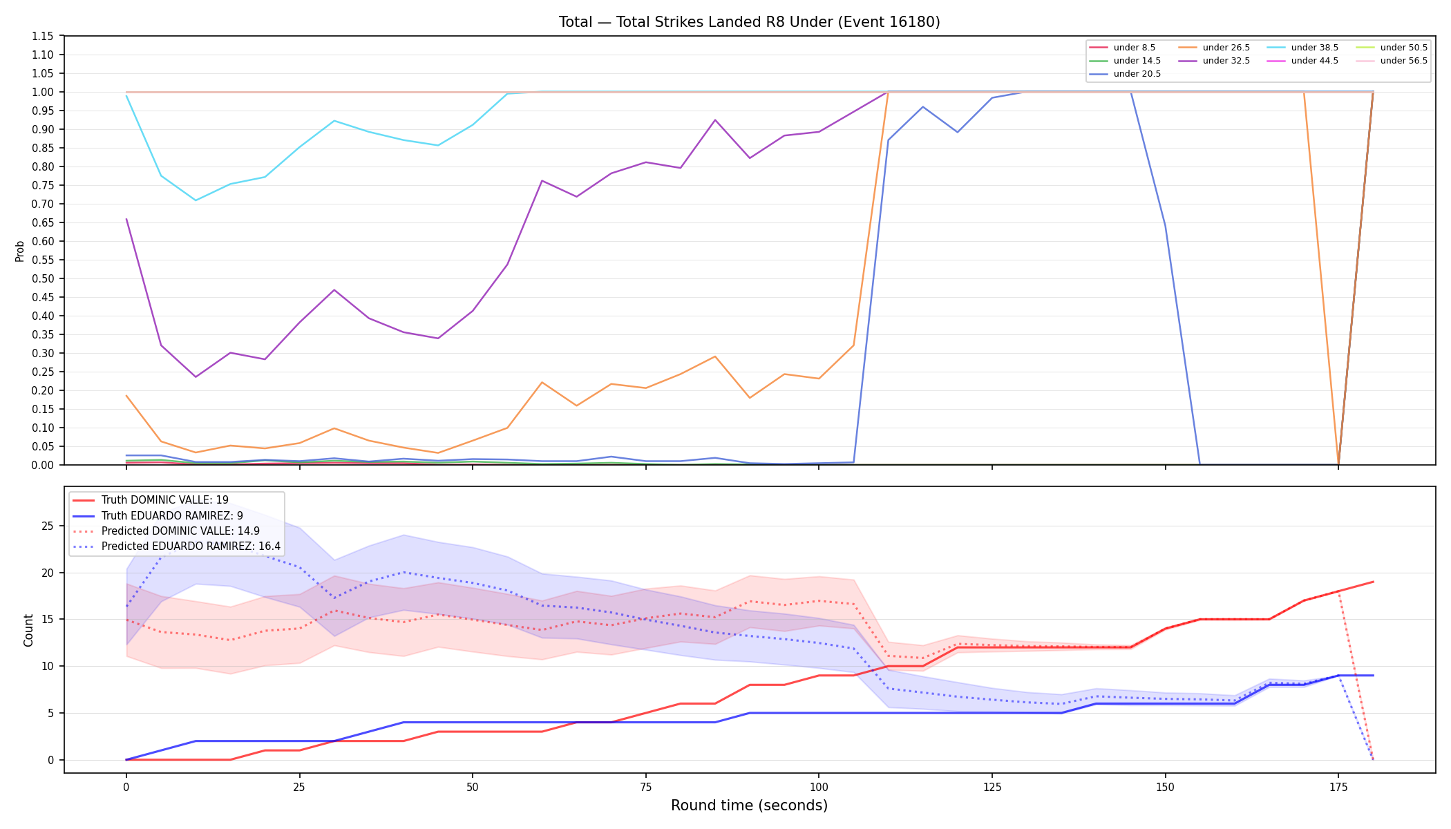 Stats/Round/Total Unders/Total Strikes Landed/Round 08/16180 Round 08 Under — Prod