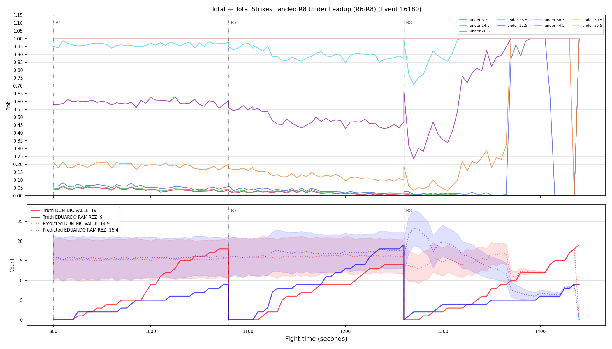 Stats/Round/Total Unders/Total Strikes Landed/Round 08/16180 Round 08 Under Leadup — Prod