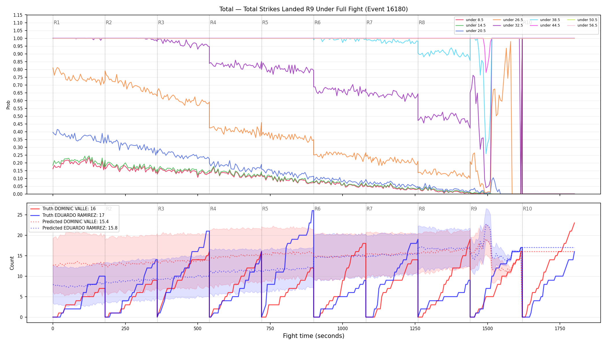 Stats/Round/Total Unders/Total Strikes Landed/Round 09/16180 Round 09 Under Fight — Prod