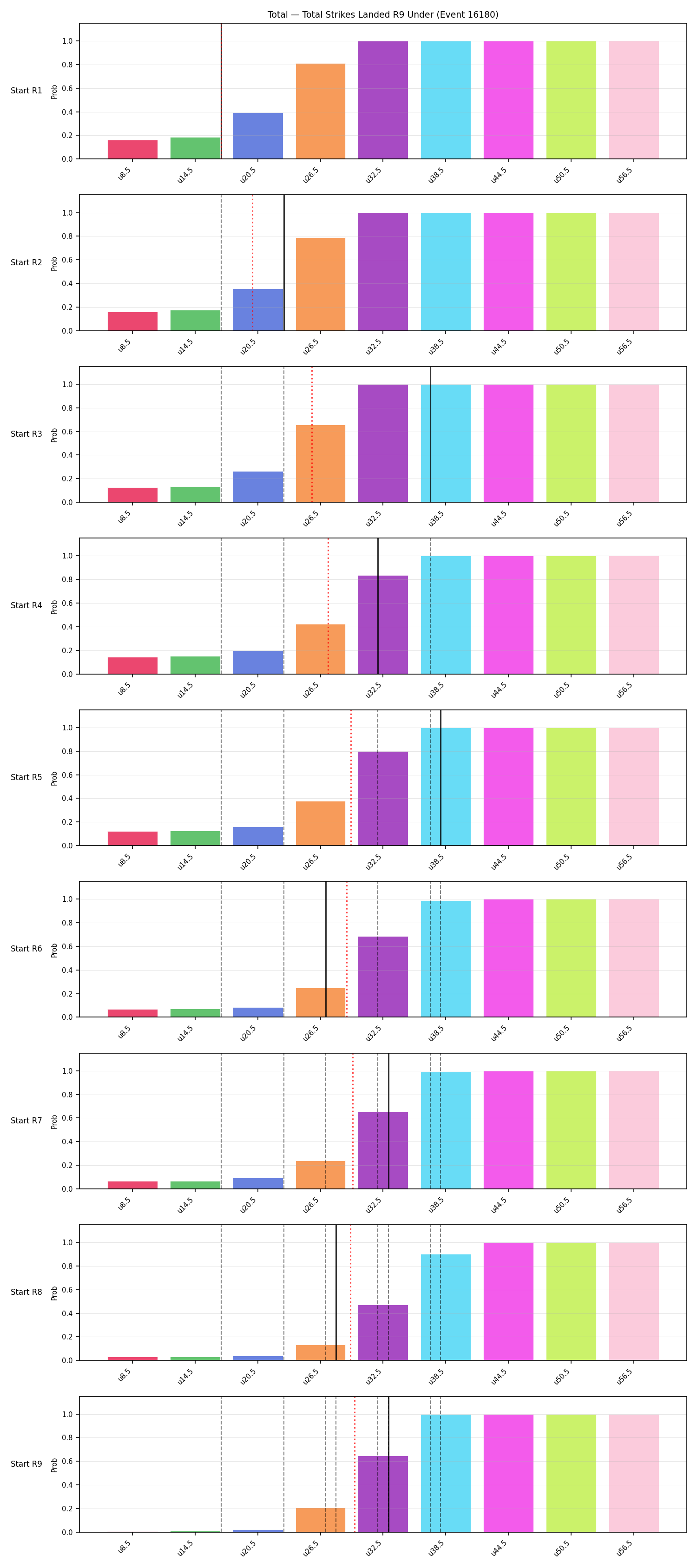 Stats/Round/Total Unders/Total Strikes Landed/Round 09/16180 Round 09 Under Snapshots — Prod