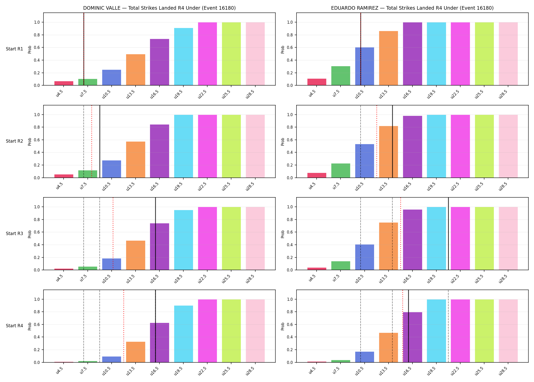 Round: Total Strikes Landed — round 4 — snapshots — Prod