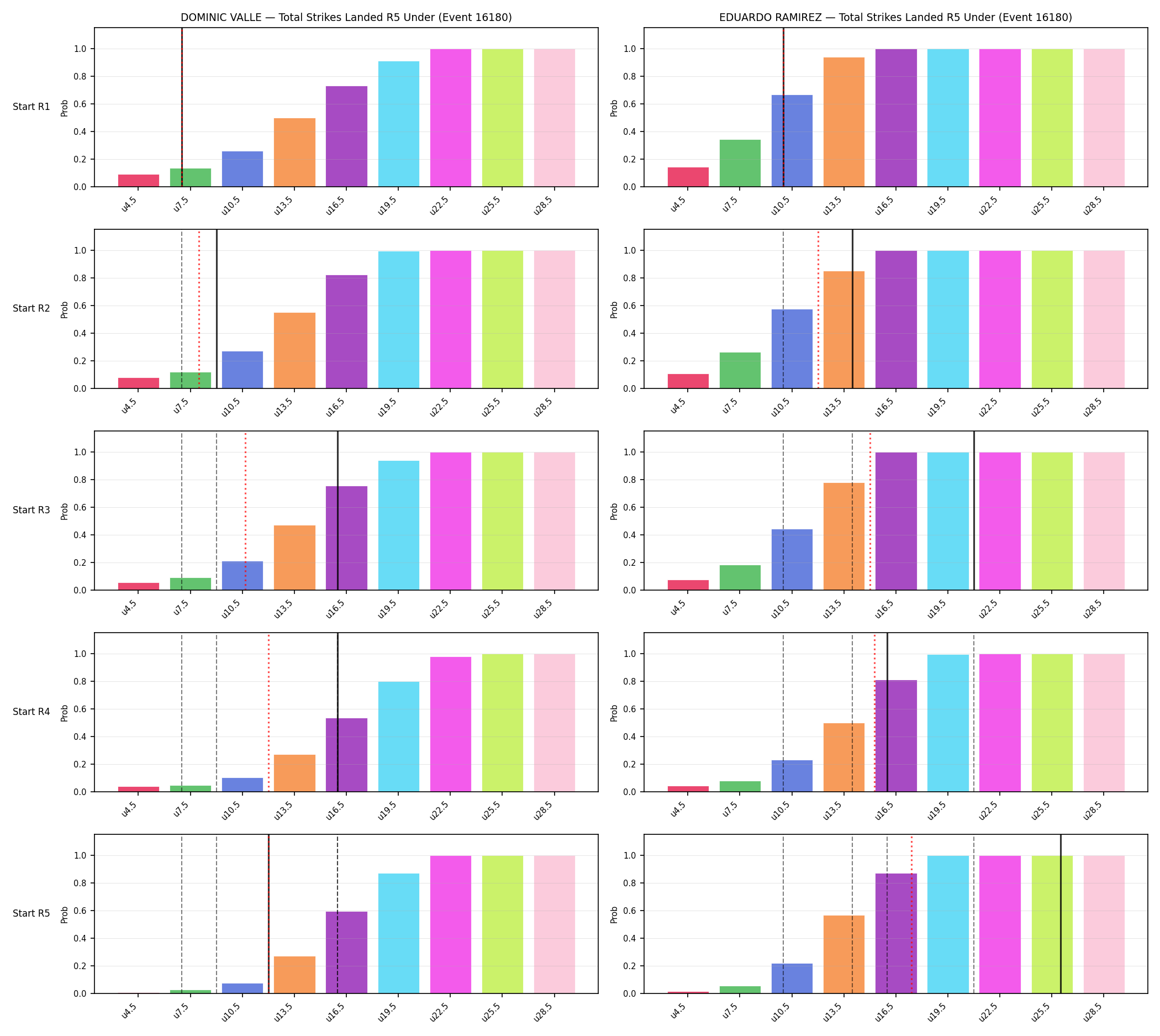 Round: Total Strikes Landed — round 5 — snapshots — Prod