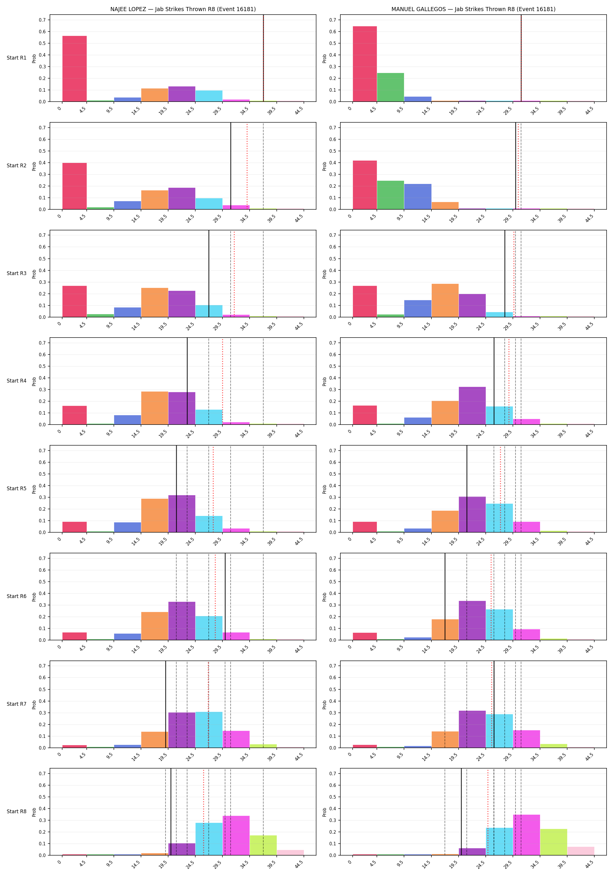 Round: Jab Strikes Thrown — round 8 — snapshots — Prod