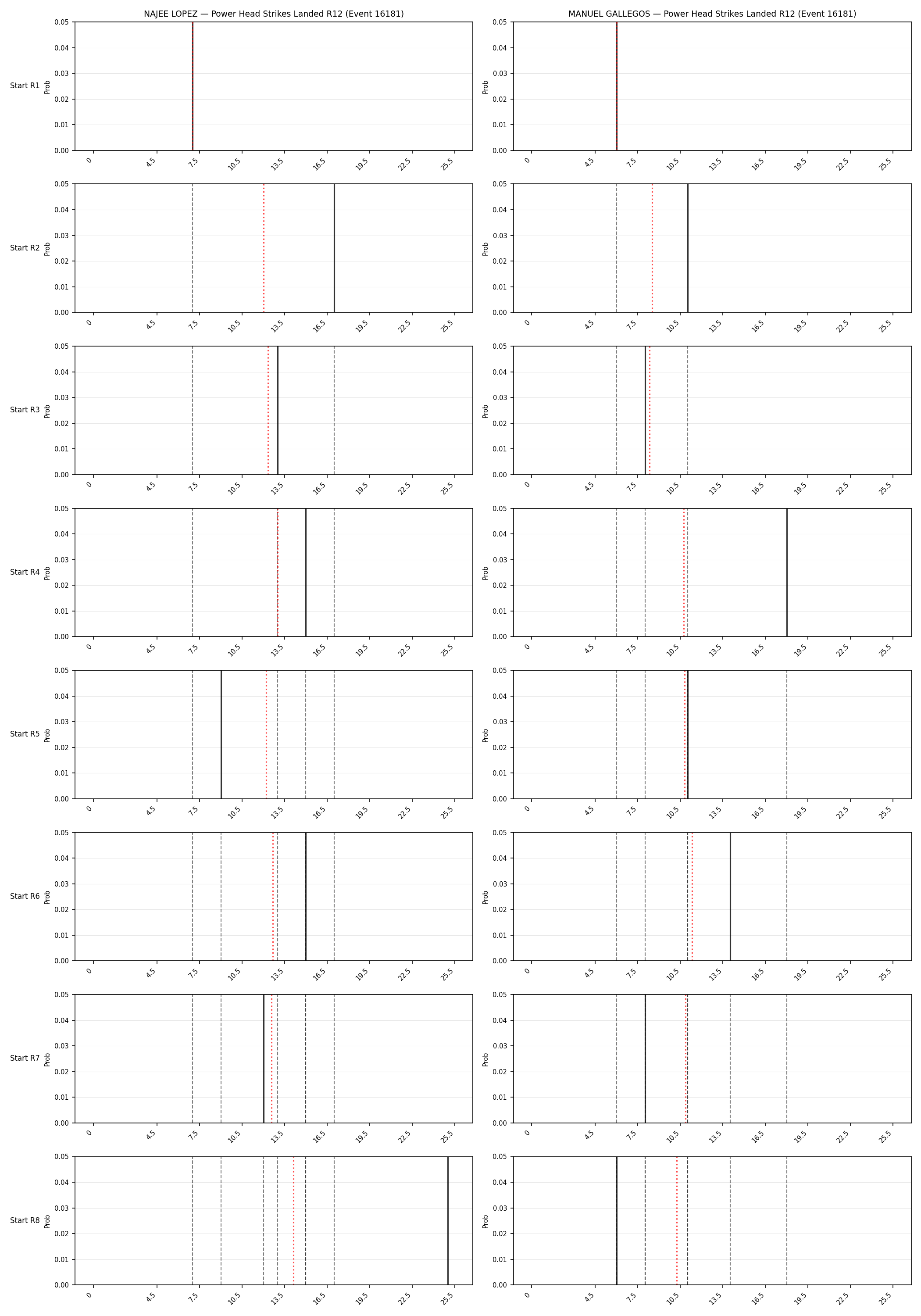 Round: Power Head Strikes Landed — round 12 — snapshots — Prod