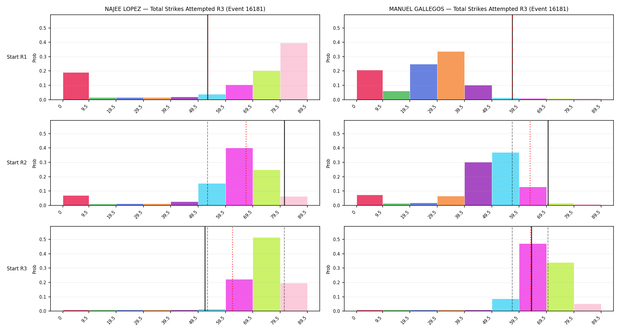 Round: Total Strikes Attempted — round 3 — snapshots — Prod