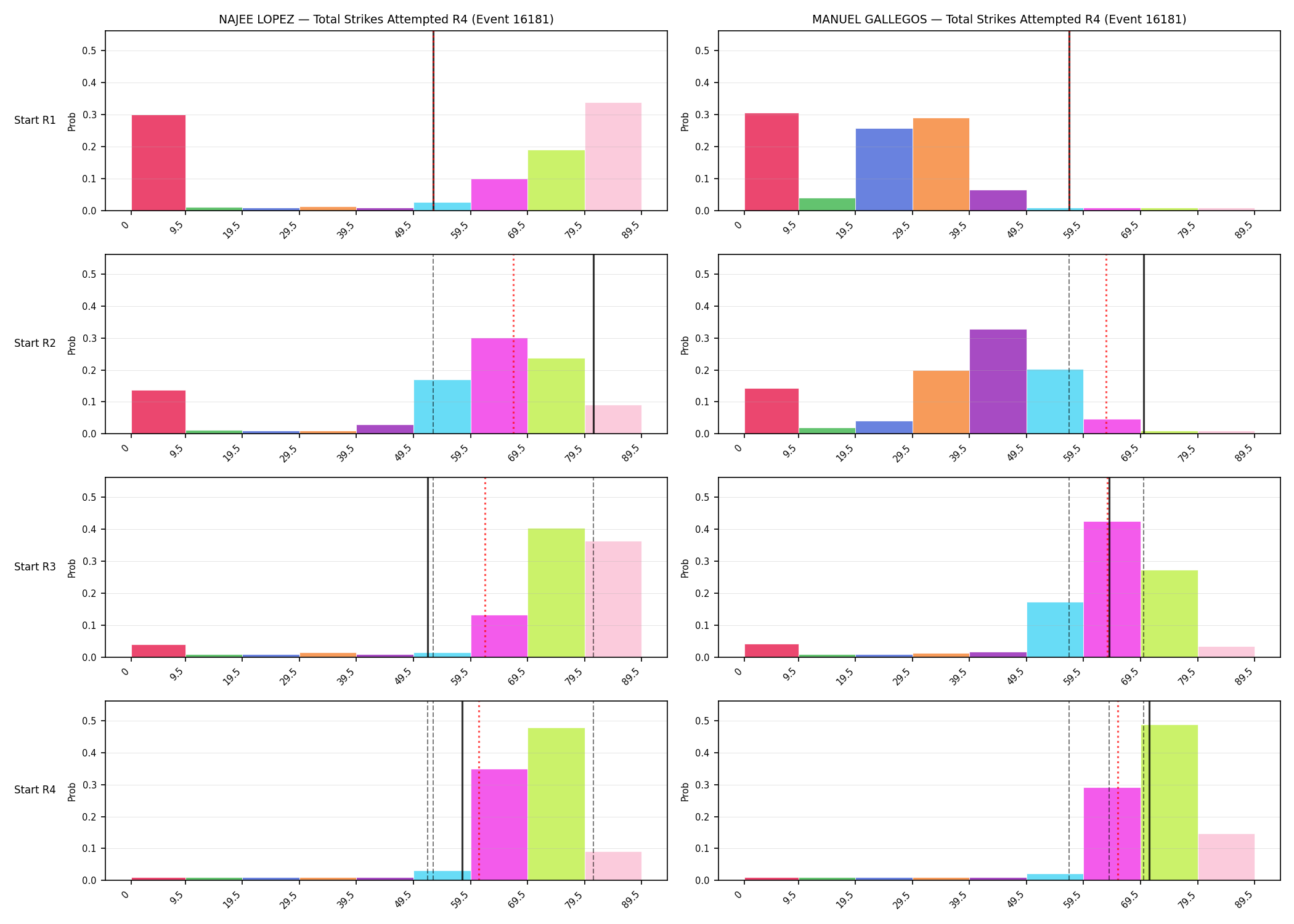 Round: Total Strikes Attempted — round 4 — snapshots — Prod