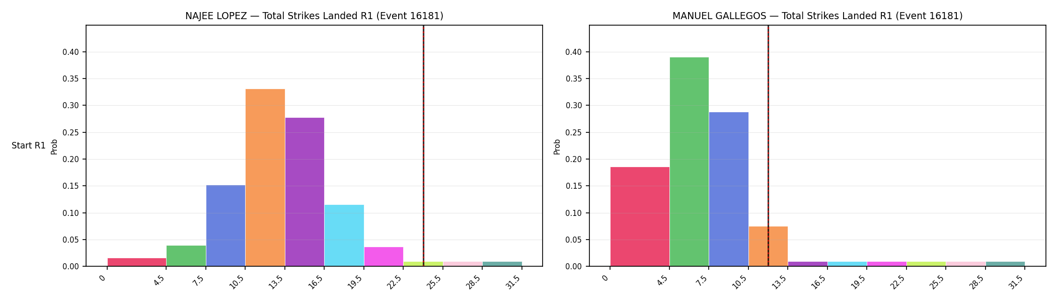 Round: Total Strikes Landed — round 1 — snapshots — Prod
