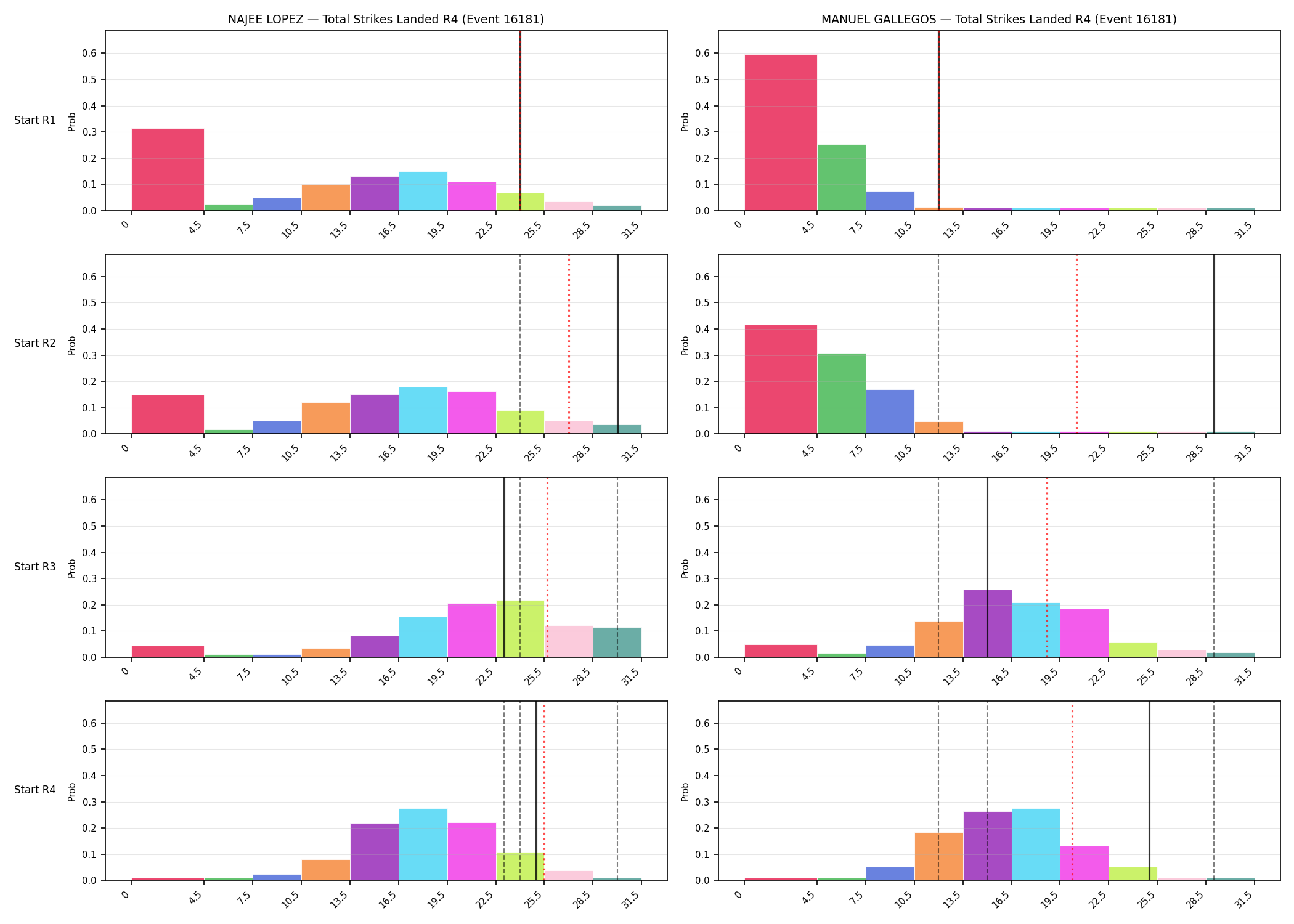 Round: Total Strikes Landed — round 4 — snapshots — Prod