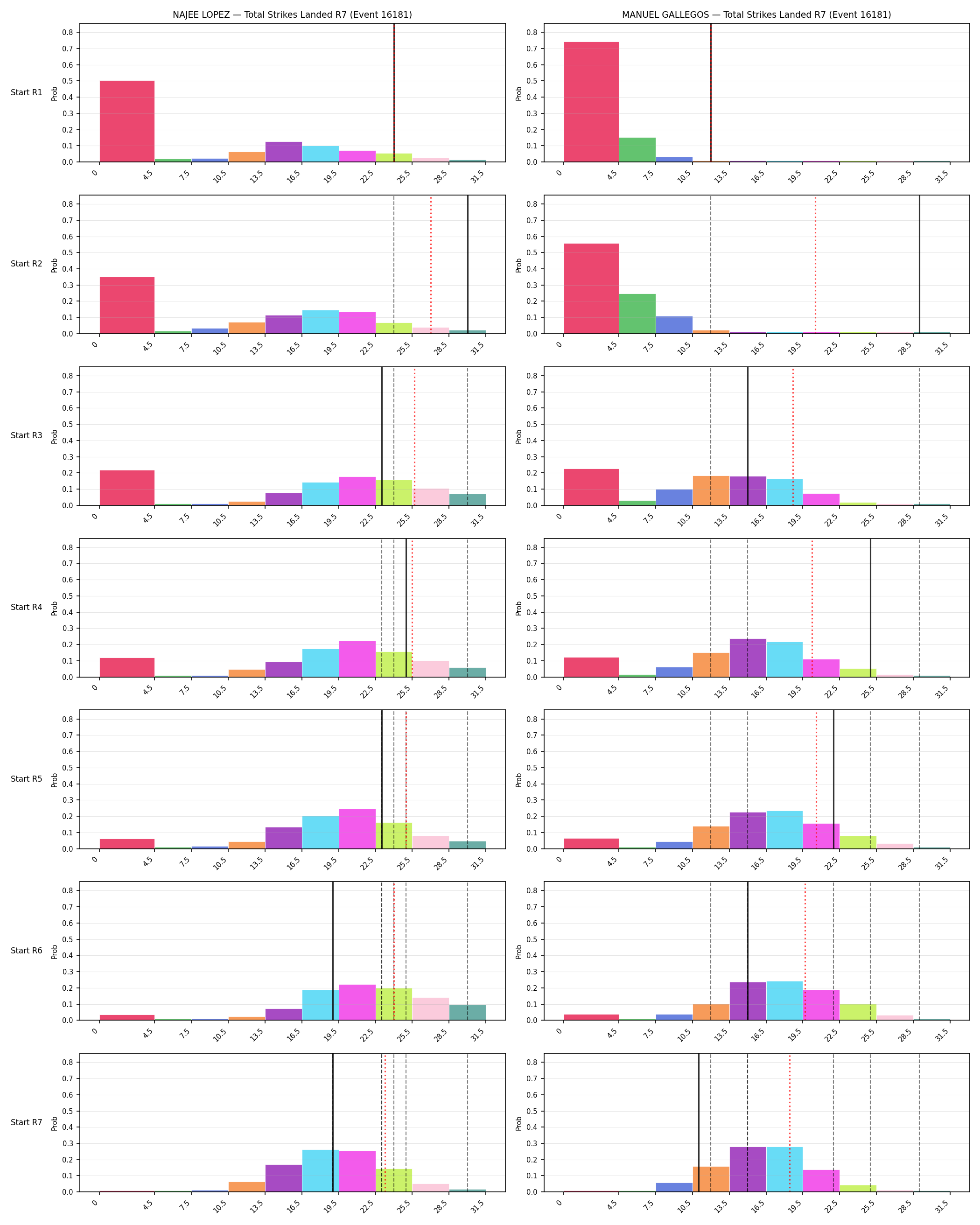 Round: Total Strikes Landed — round 7 — snapshots — Prod
