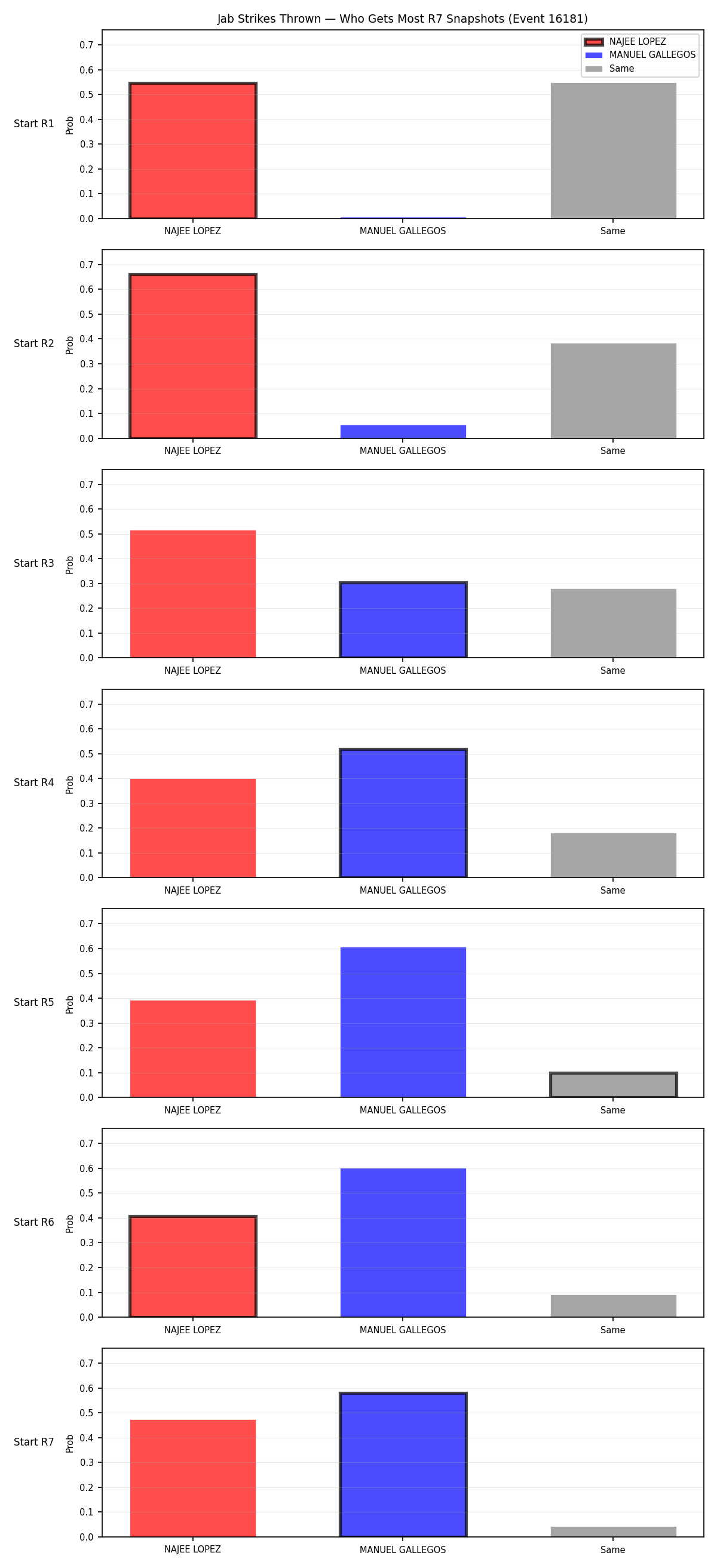 Round: Jab Strikes Thrown — round 7 — snapshots — Prod