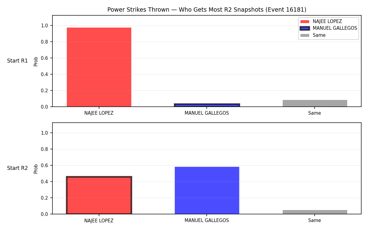 Round: Power Strikes Thrown — round 2 — snapshots — Prod