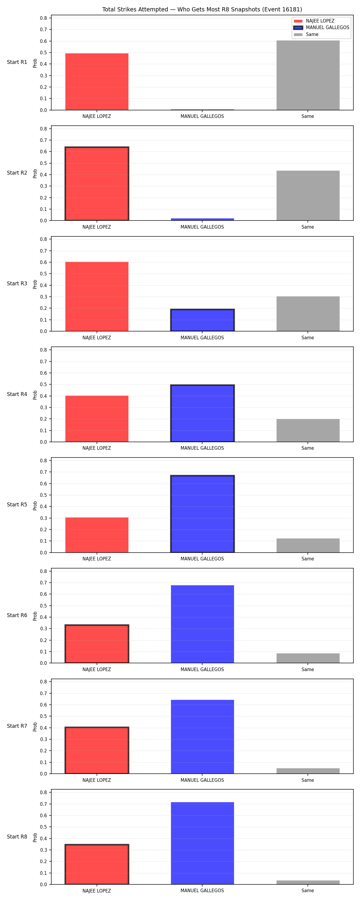Round: Total Strikes Attempted — round 8 — snapshots — Prod