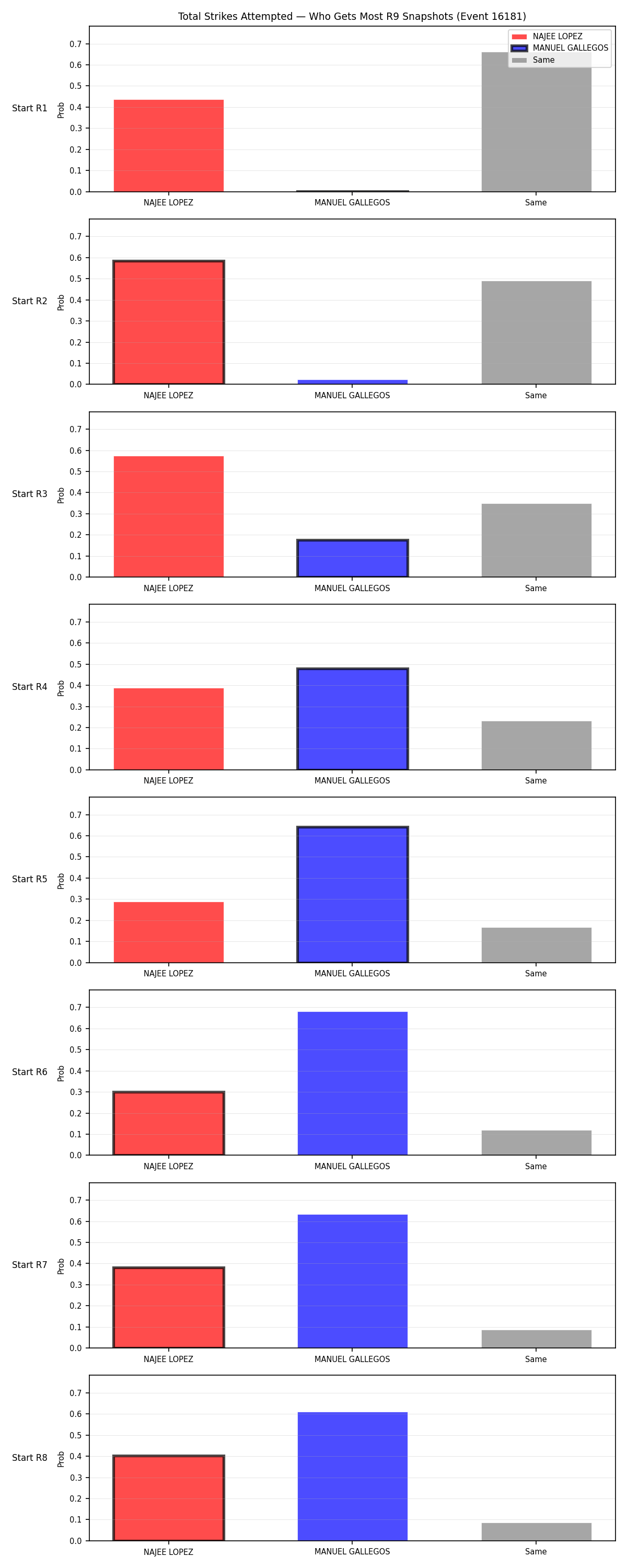 Round: Total Strikes Attempted — round 9 — snapshots — Prod