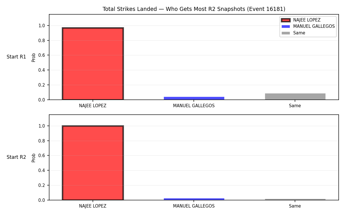 Round: Total Strikes Landed — round 2 — snapshots — Prod