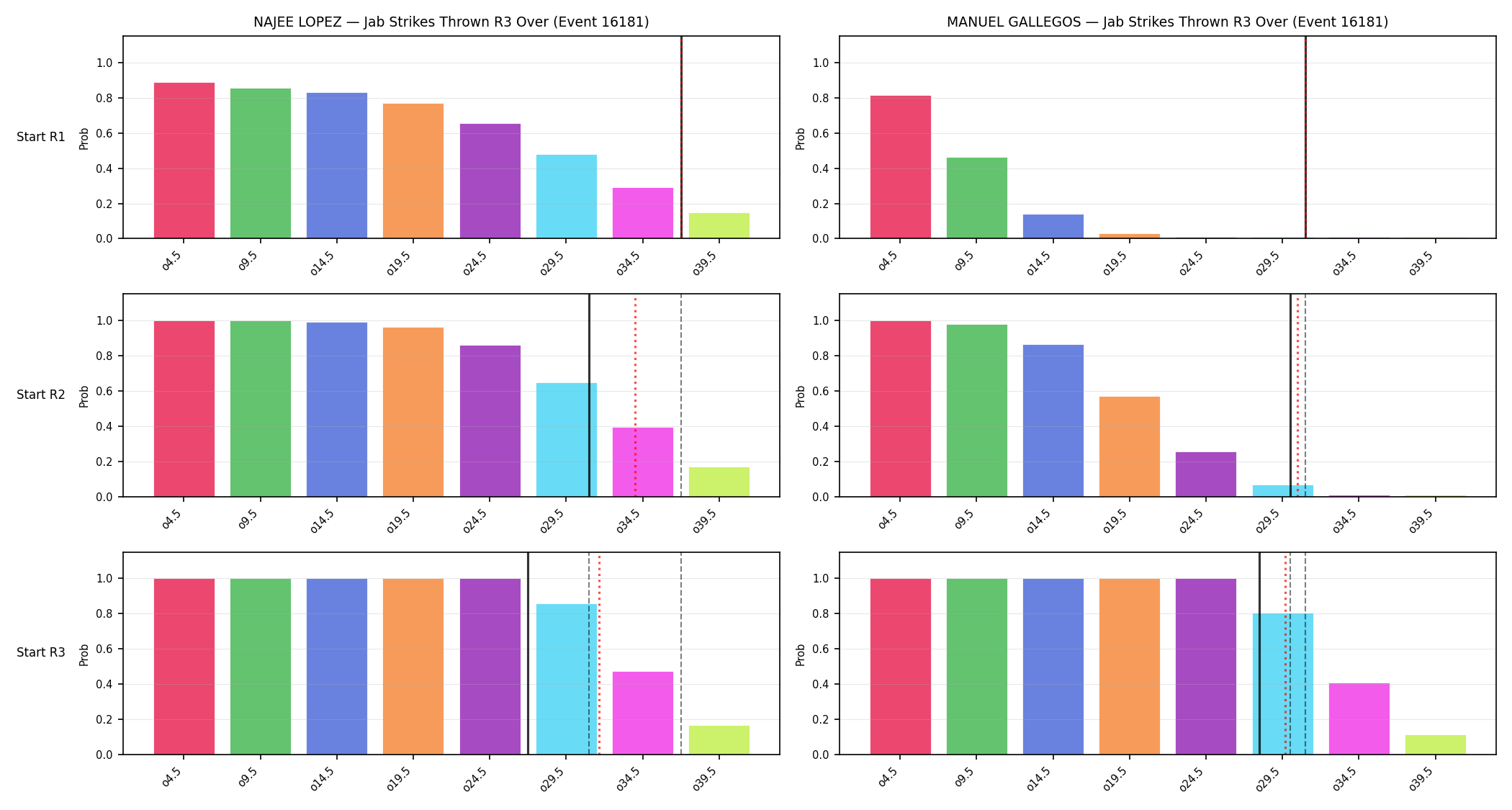 Round: Jab Strikes Thrown — round 3 — snapshots — Prod