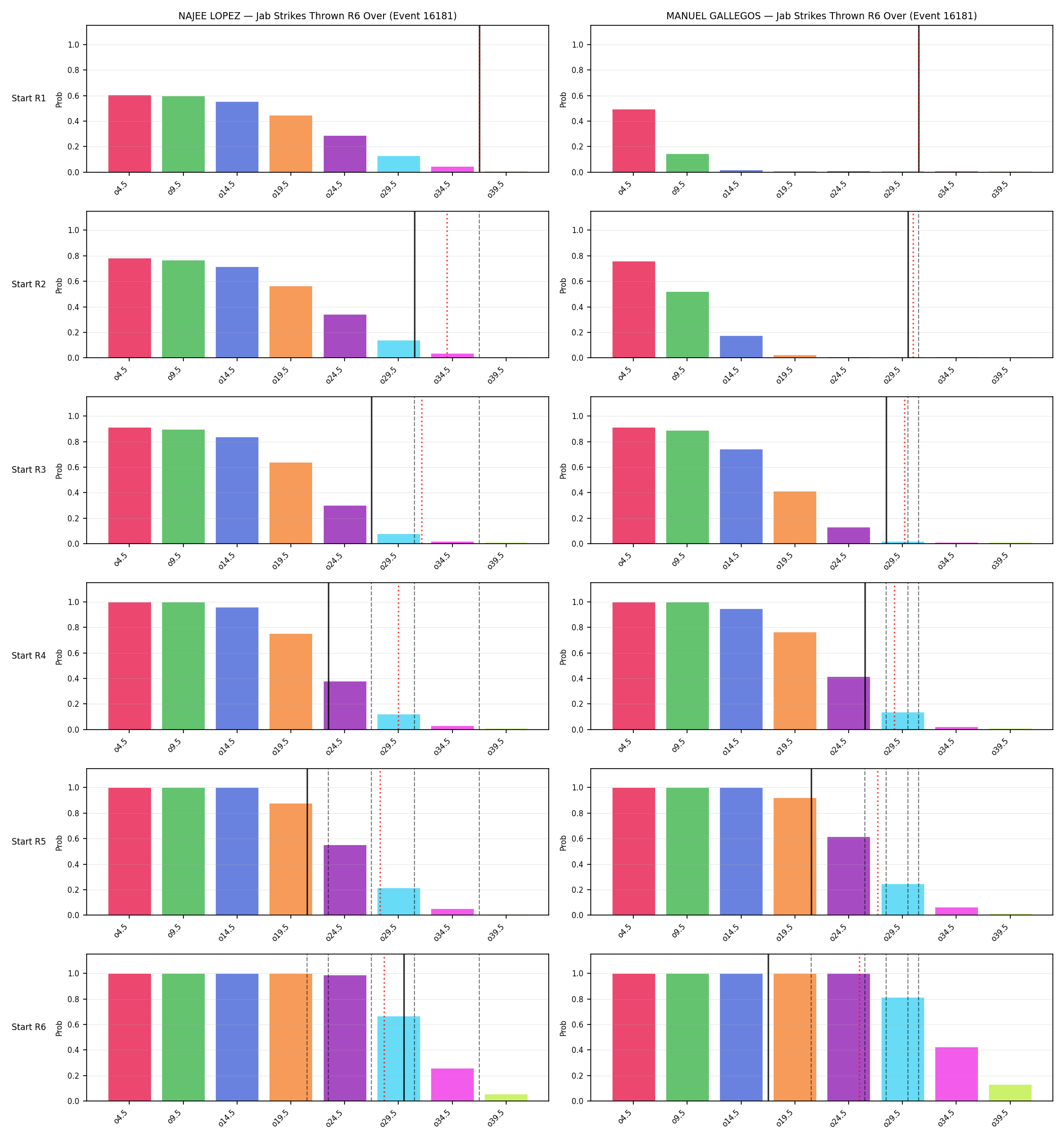 Round: Jab Strikes Thrown — round 6 — snapshots — Prod