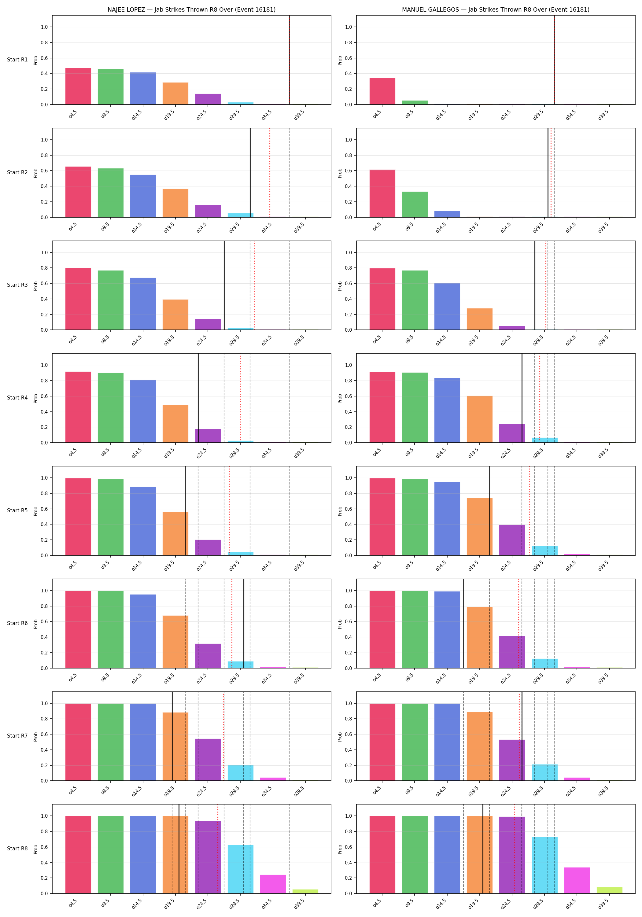 Round: Jab Strikes Thrown — round 8 — snapshots — Prod