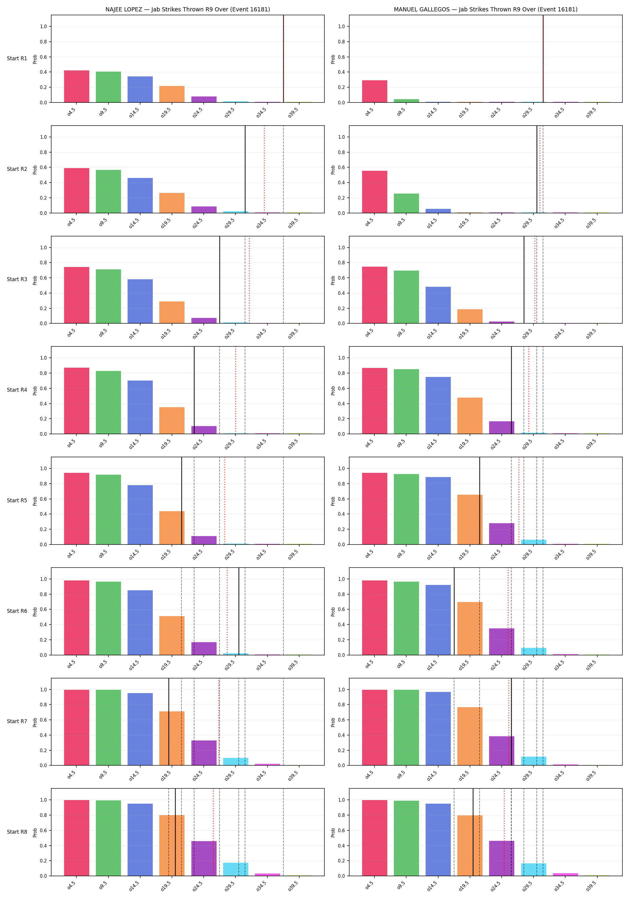 Round: Jab Strikes Thrown — round 9 — snapshots — Prod