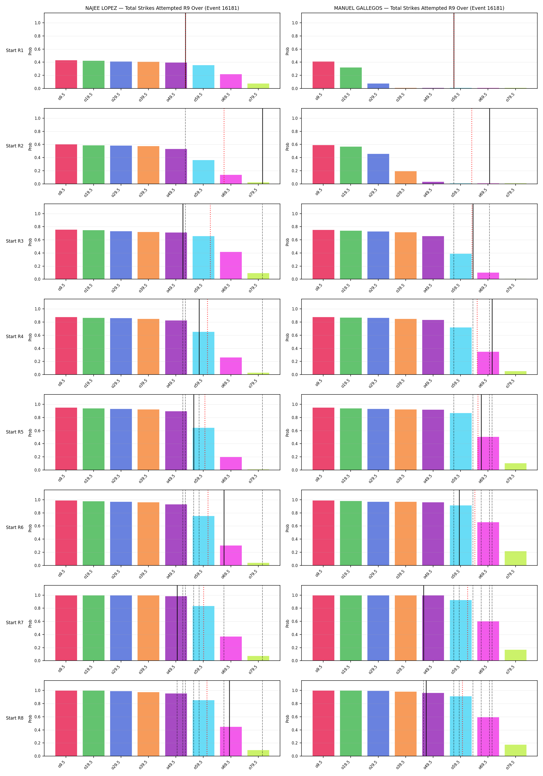 Round: Total Strikes Attempted — round 9 — snapshots — Prod