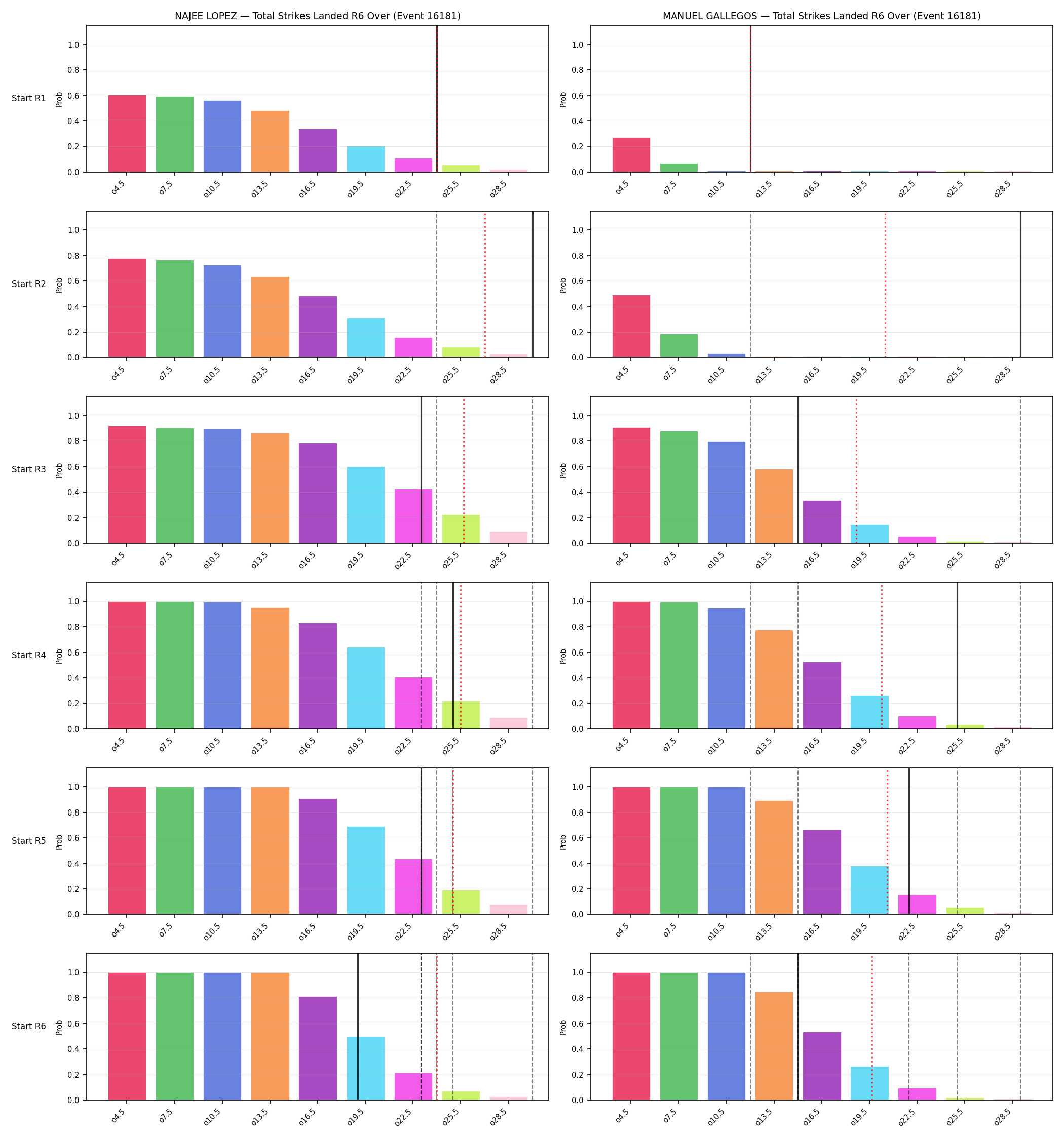 Round: Total Strikes Landed — round 6 — snapshots — Prod