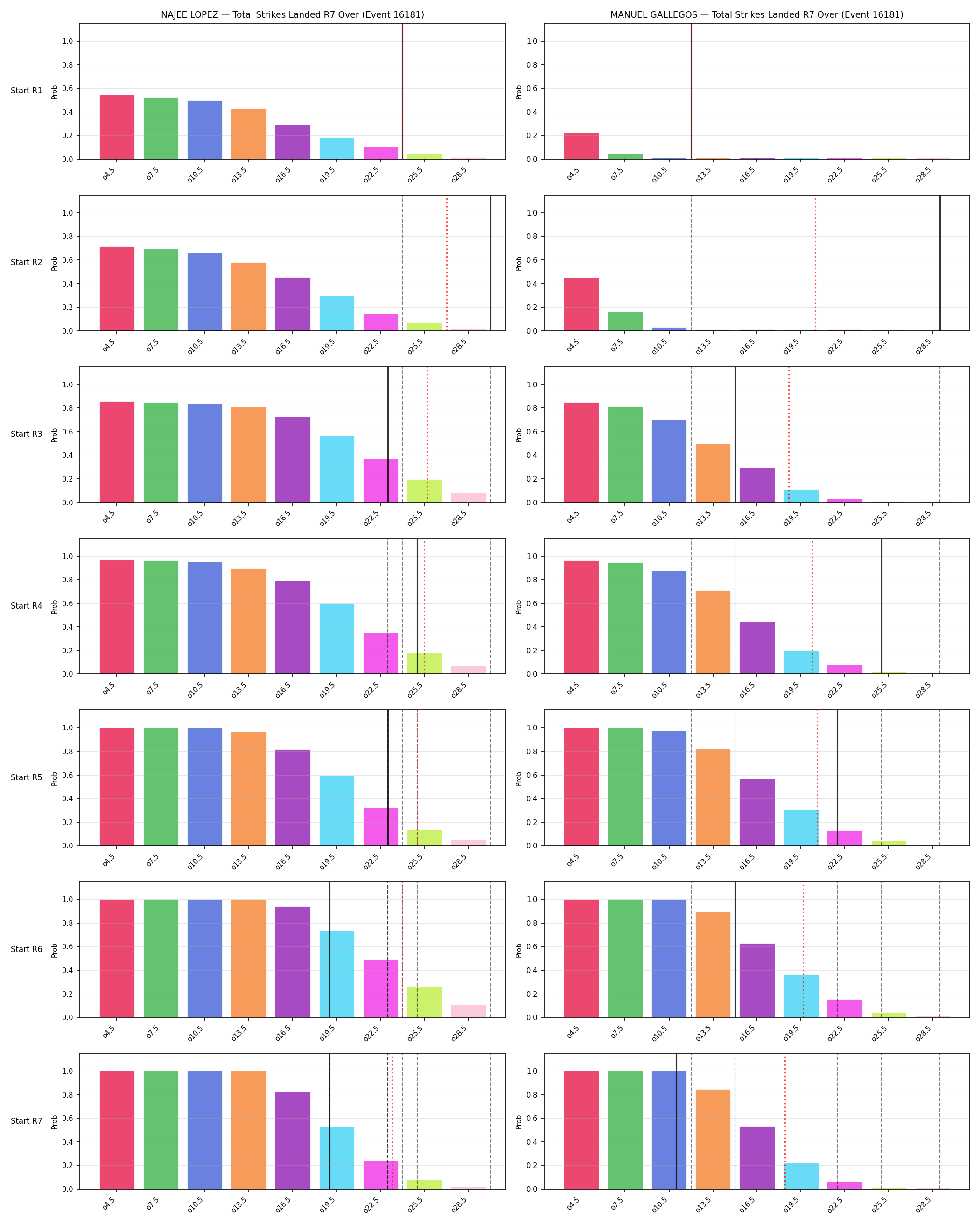 Round: Total Strikes Landed — round 7 — snapshots — Prod