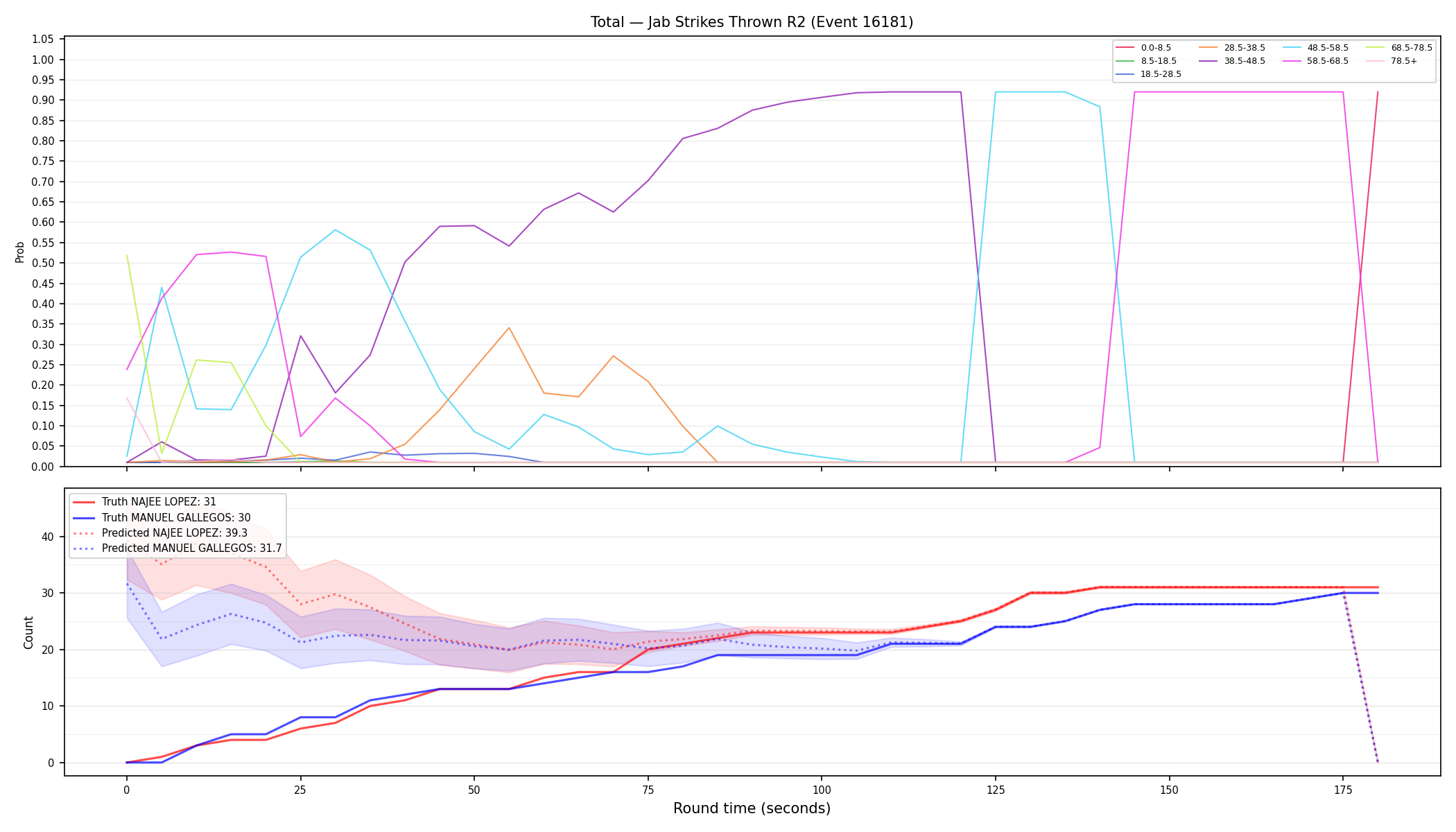 Stats/Round/Total Bins/Jab Strikes Thrown/Round 02/16181 Round 02 — Prod