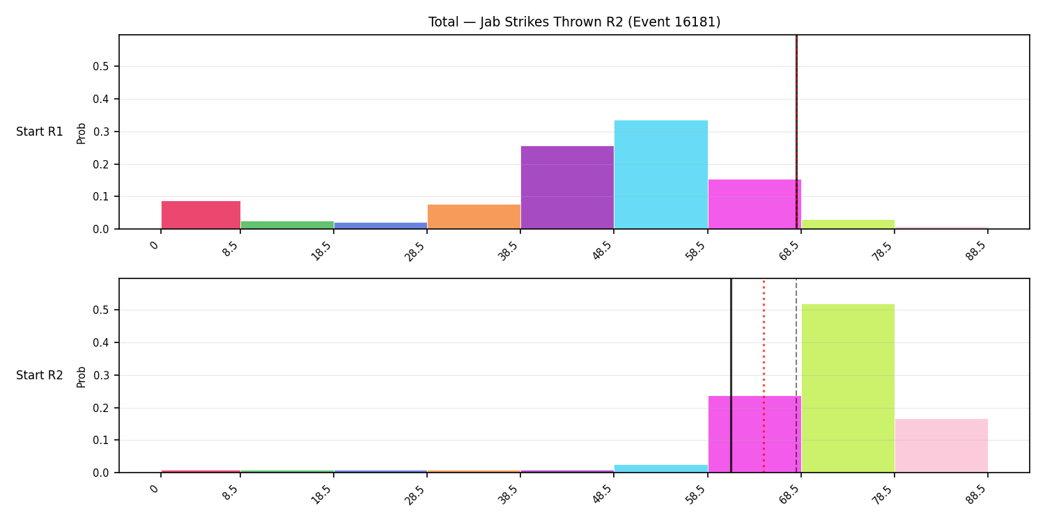 Stats/Round/Total Bins/Jab Strikes Thrown/Round 02/16181 Round 02 Snapshots — Prod