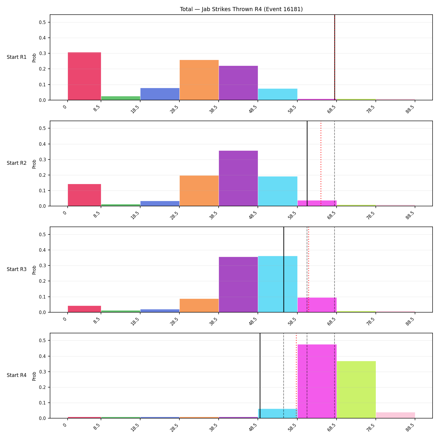 Stats/Round/Total Bins/Jab Strikes Thrown/Round 04/16181 Round 04 Snapshots — Prod