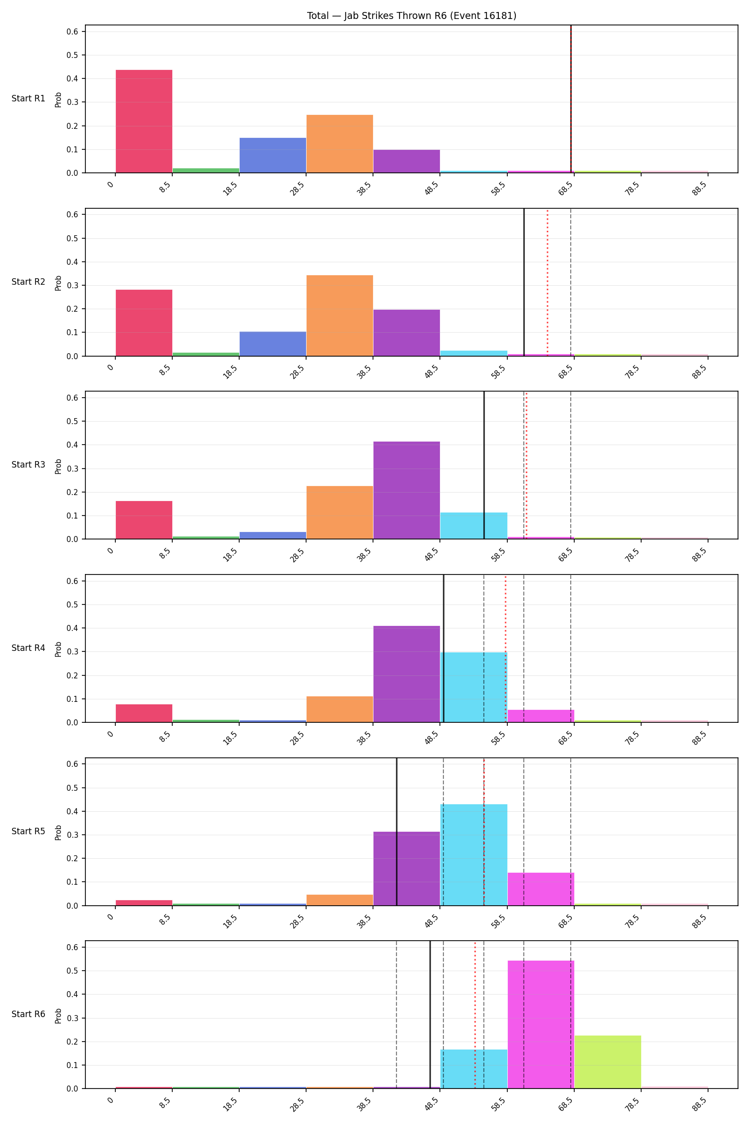 Stats/Round/Total Bins/Jab Strikes Thrown/Round 06/16181 Round 06 Snapshots — Prod