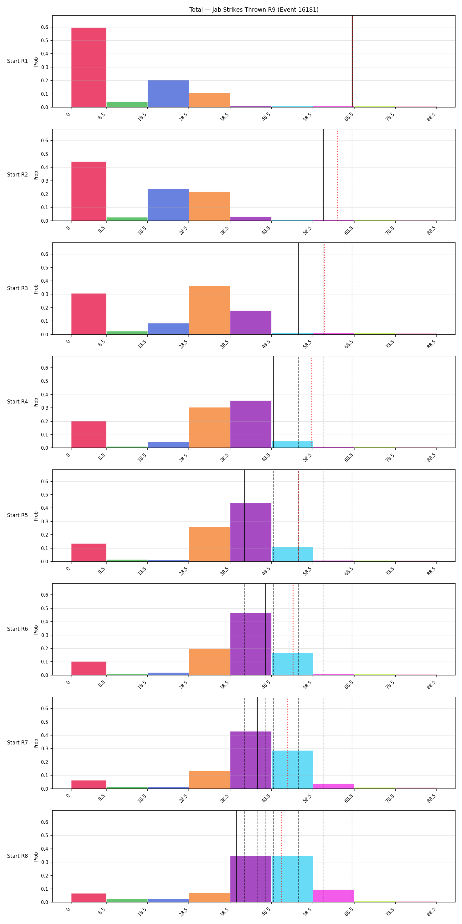 Stats/Round/Total Bins/Jab Strikes Thrown/Round 09/16181 Round 09 Snapshots — Prod