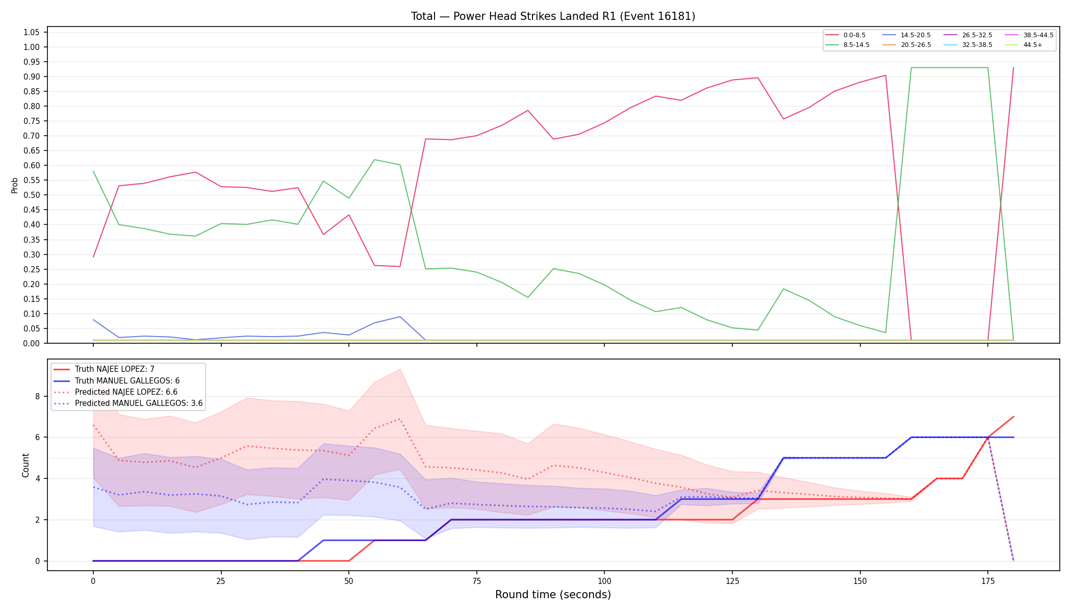 Stats/Round/Total Bins/Power Head Strikes Landed/Round 01/16181 Round 01 — Prod