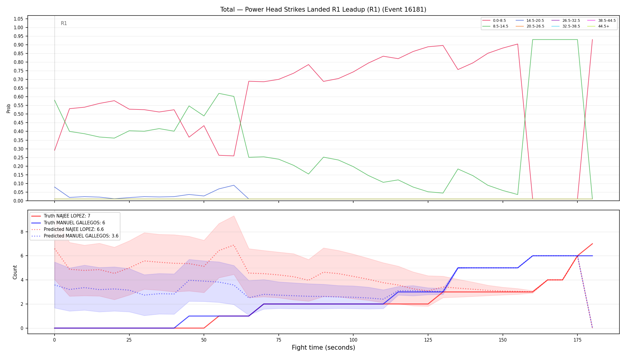 Stats/Round/Total Bins/Power Head Strikes Landed/Round 01/16181 Round 01 Leadup — Prod