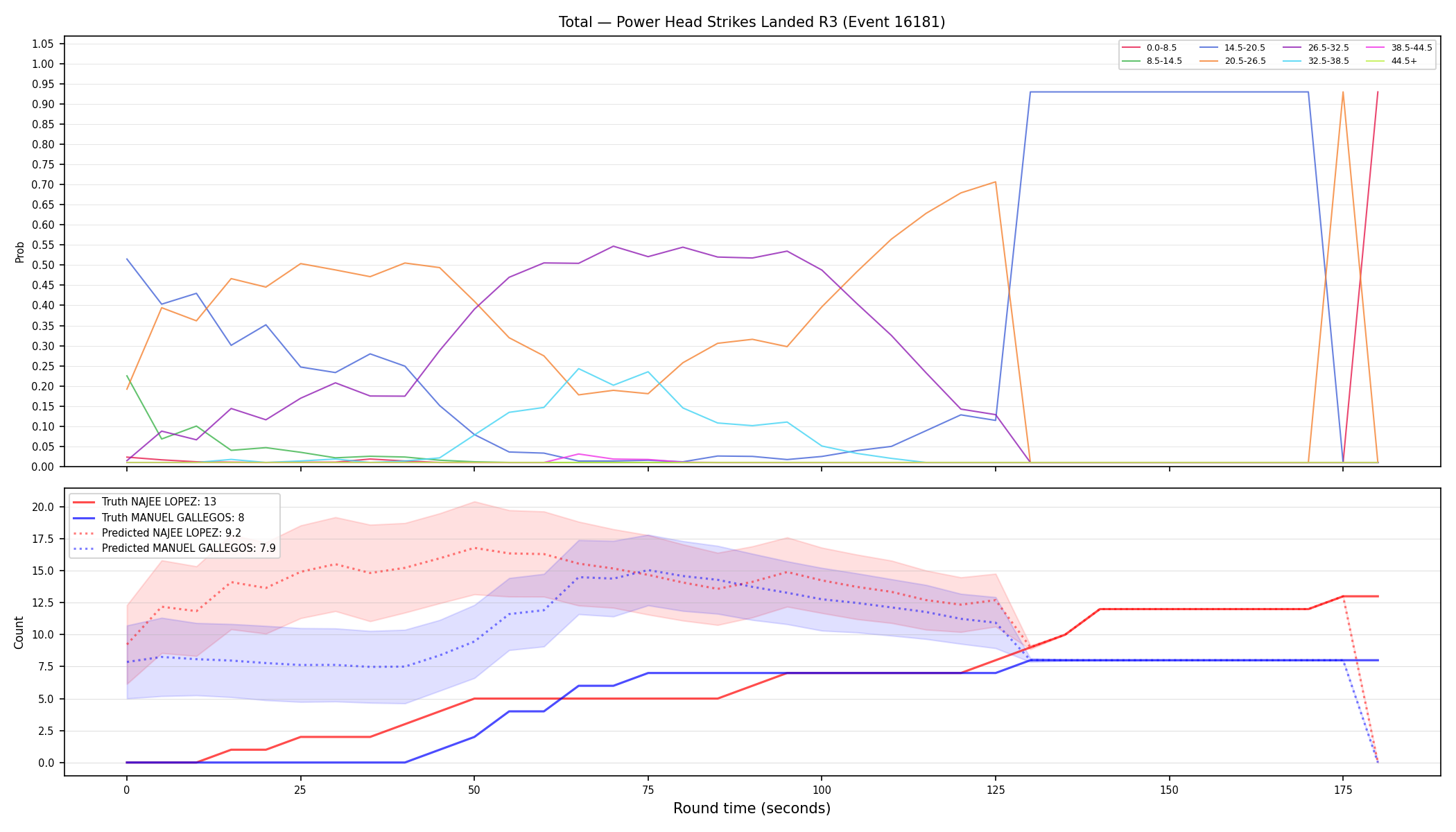Stats/Round/Total Bins/Power Head Strikes Landed/Round 03/16181 Round 03 — Prod