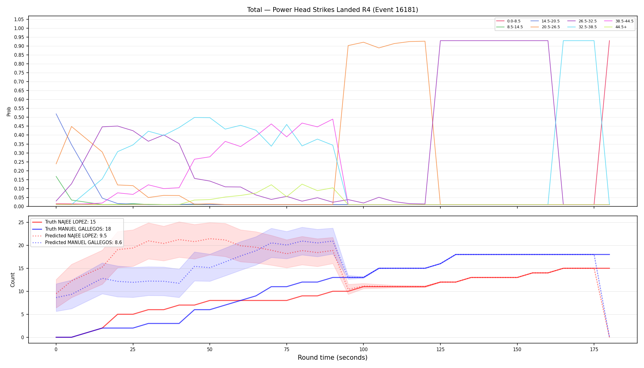 Stats/Round/Total Bins/Power Head Strikes Landed/Round 04/16181 Round 04 — Prod