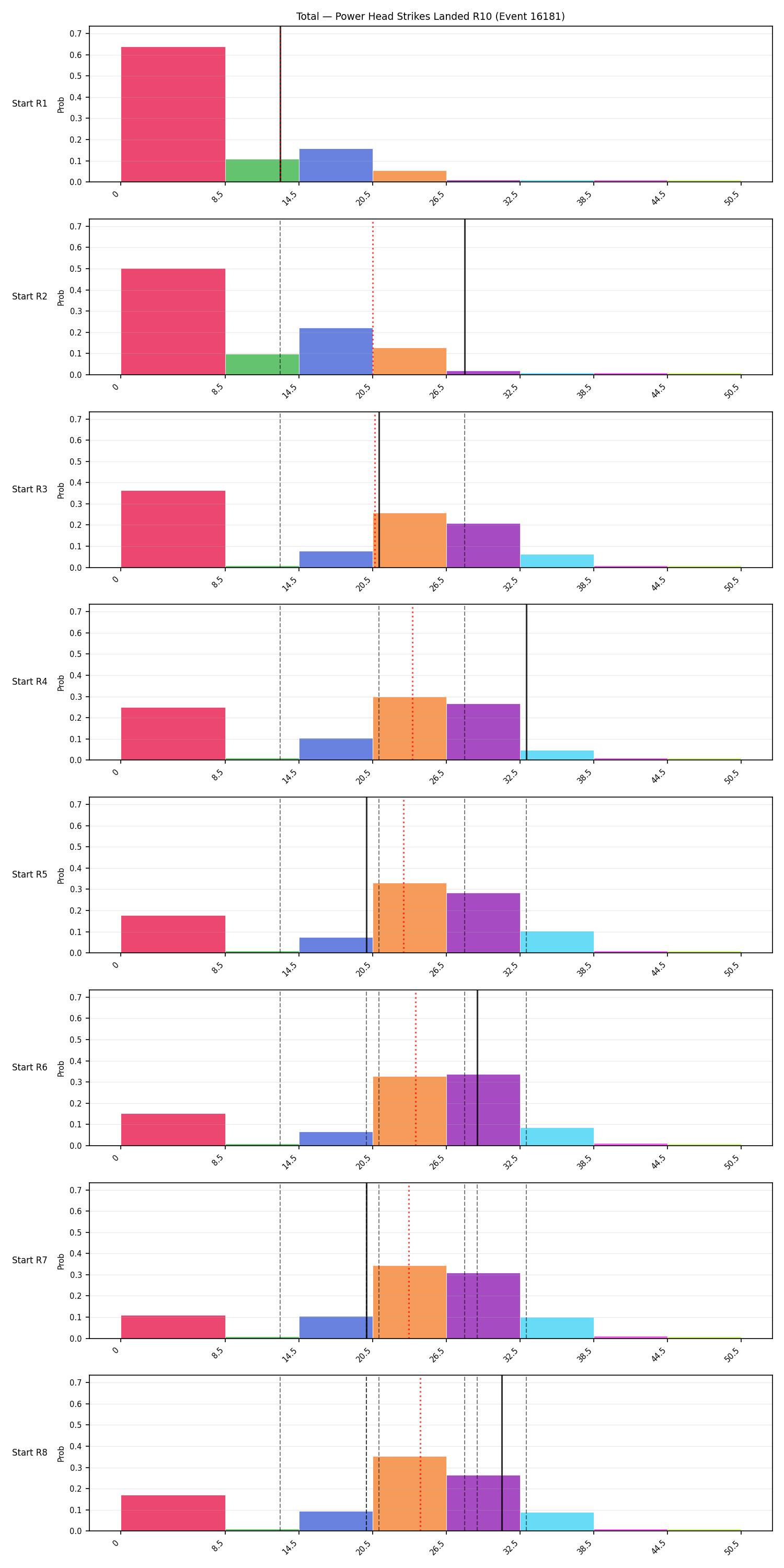 Stats/Round/Total Bins/Power Head Strikes Landed/Round 10/16181 Round 10 Snapshots — Prod