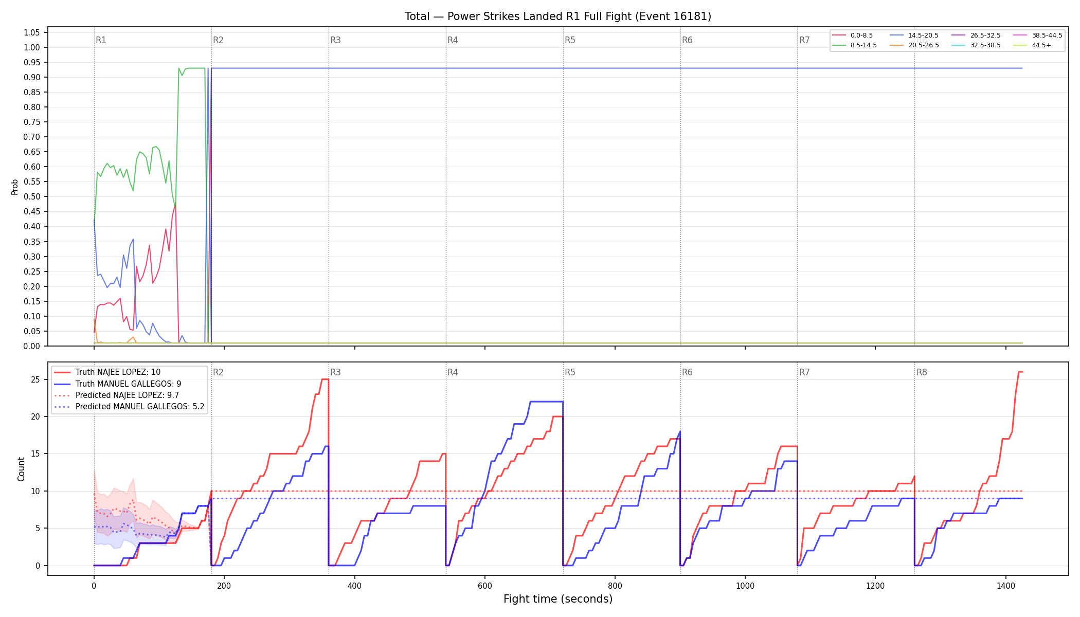 Stats/Round/Total Bins/Power Strikes Landed/Round 01/16181 Round 01 Fight — Prod